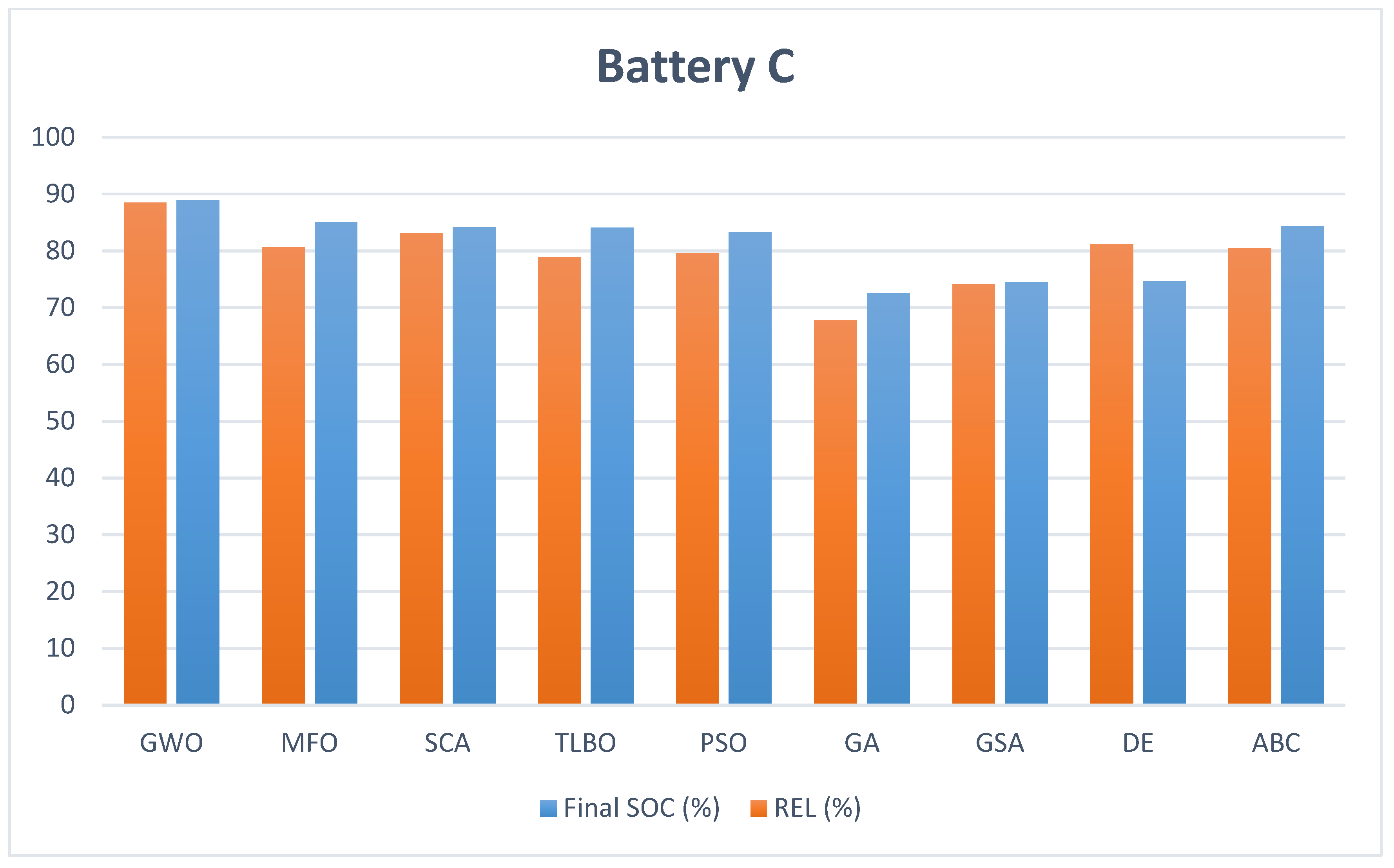 Sustainability 12 10257 g011