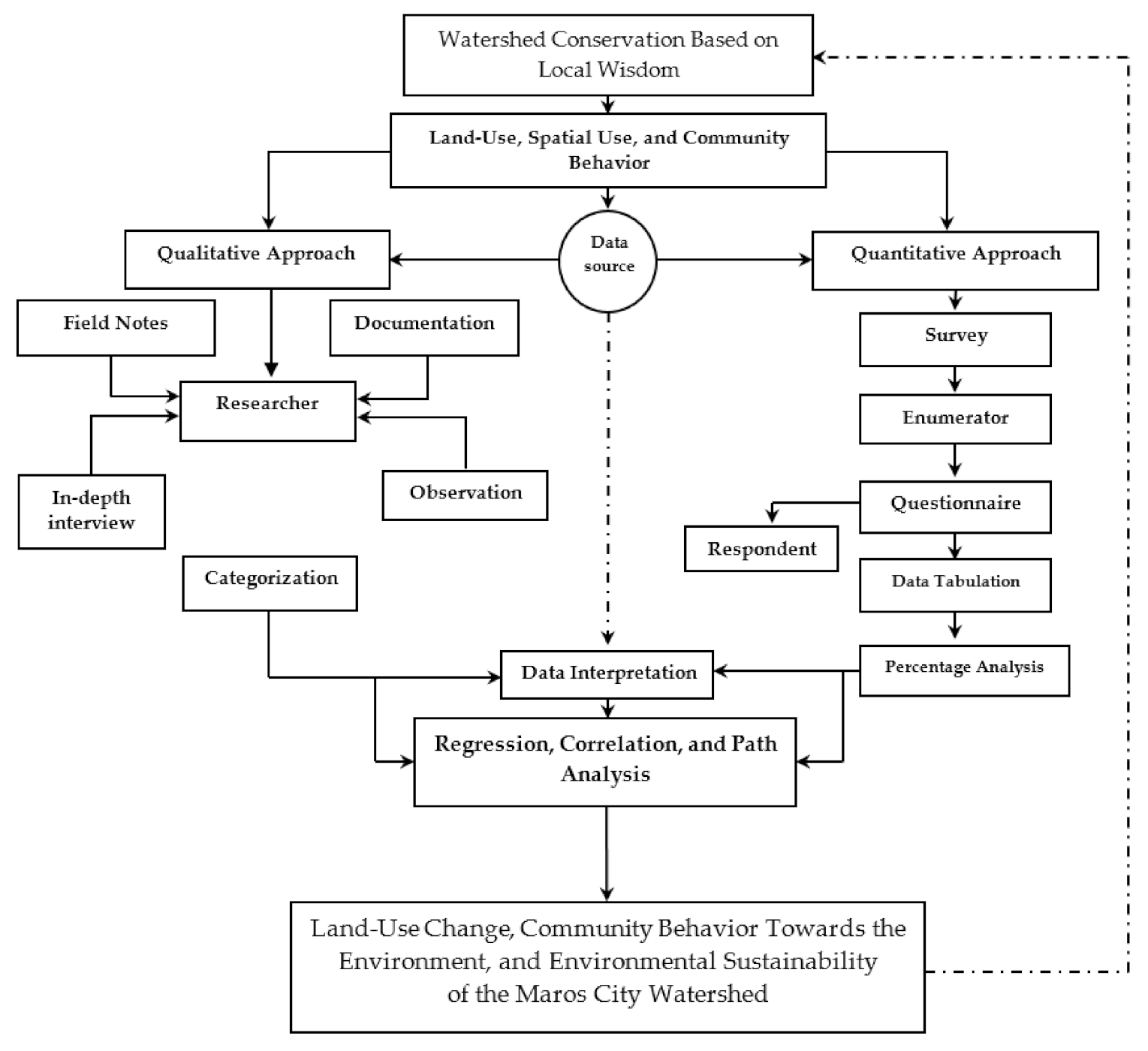 Sustainability 12 10260 g002
