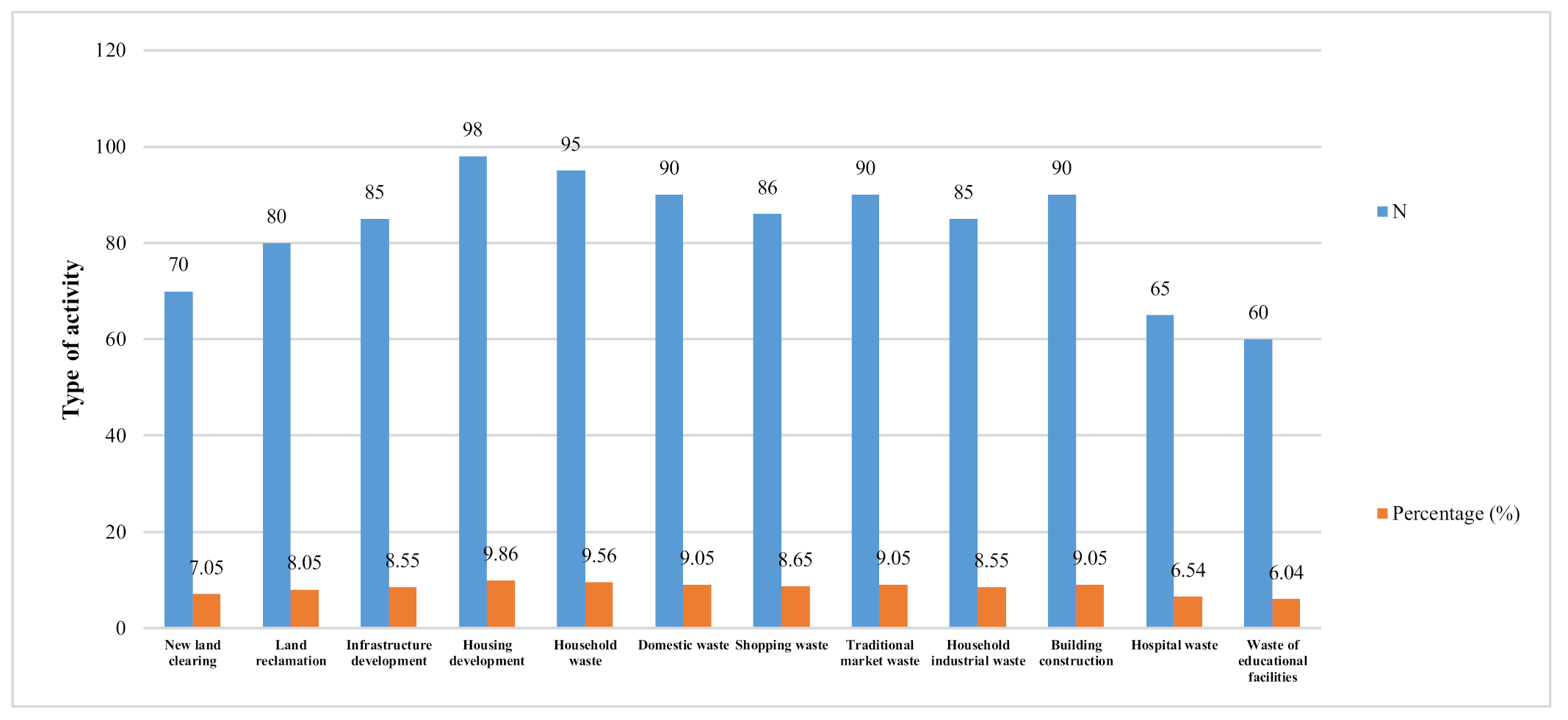 Sustainability 12 10260 g010