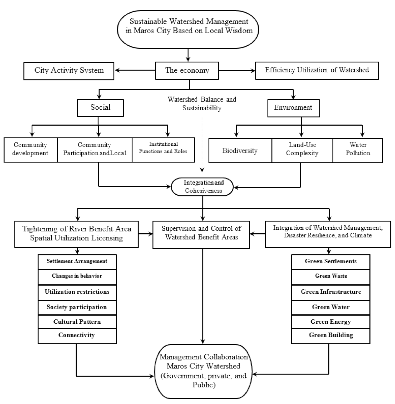 Sustainability 12 10260 g013