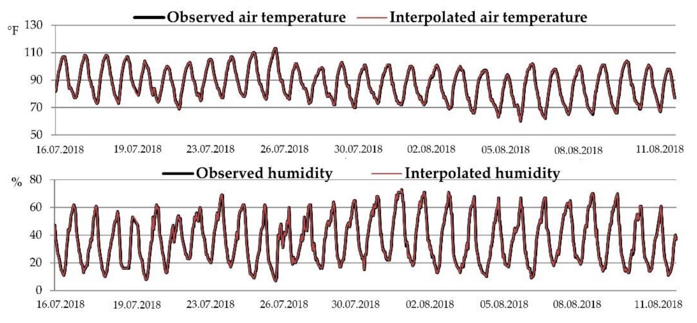 Sustainability 12 10261 g0a6