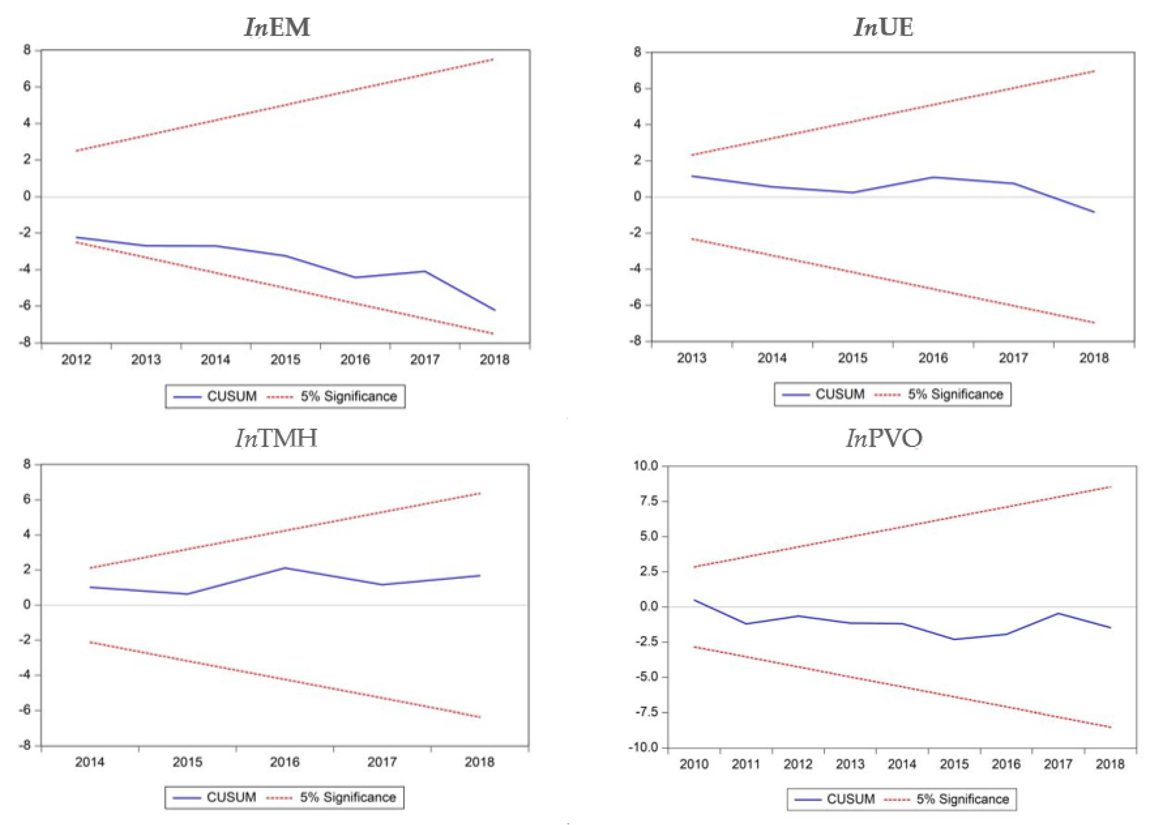 Sustainability 12 10262 g006