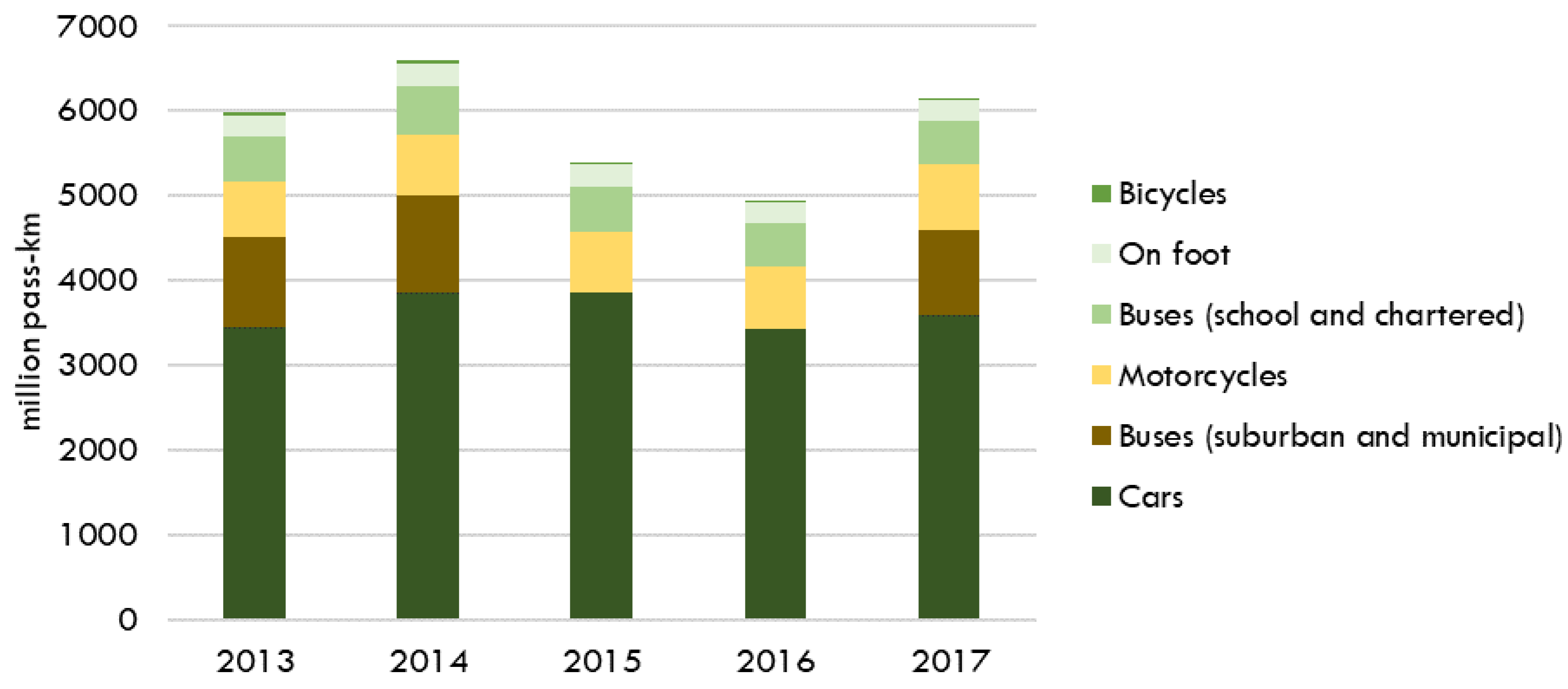 Sustainability 12 10263 g003