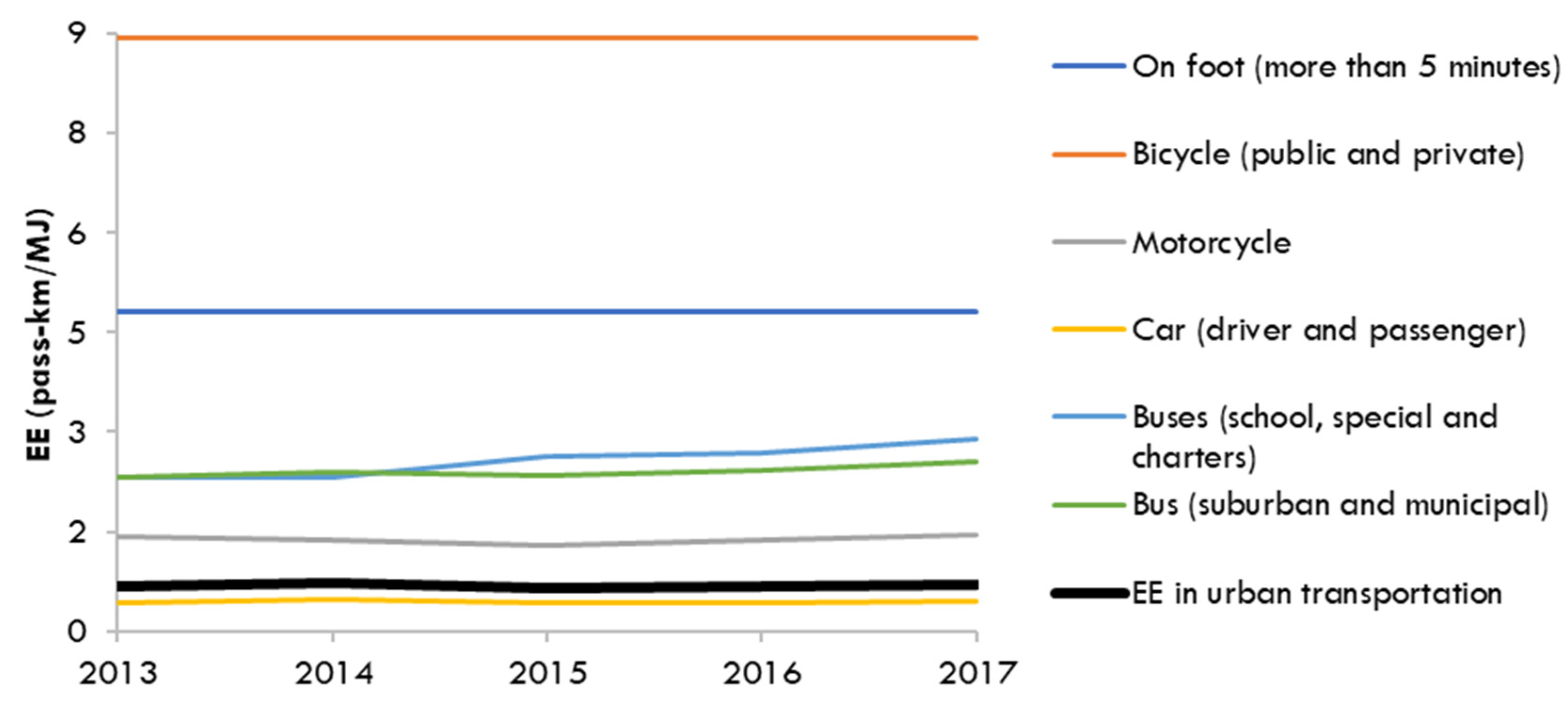 Sustainability 12 10263 g005