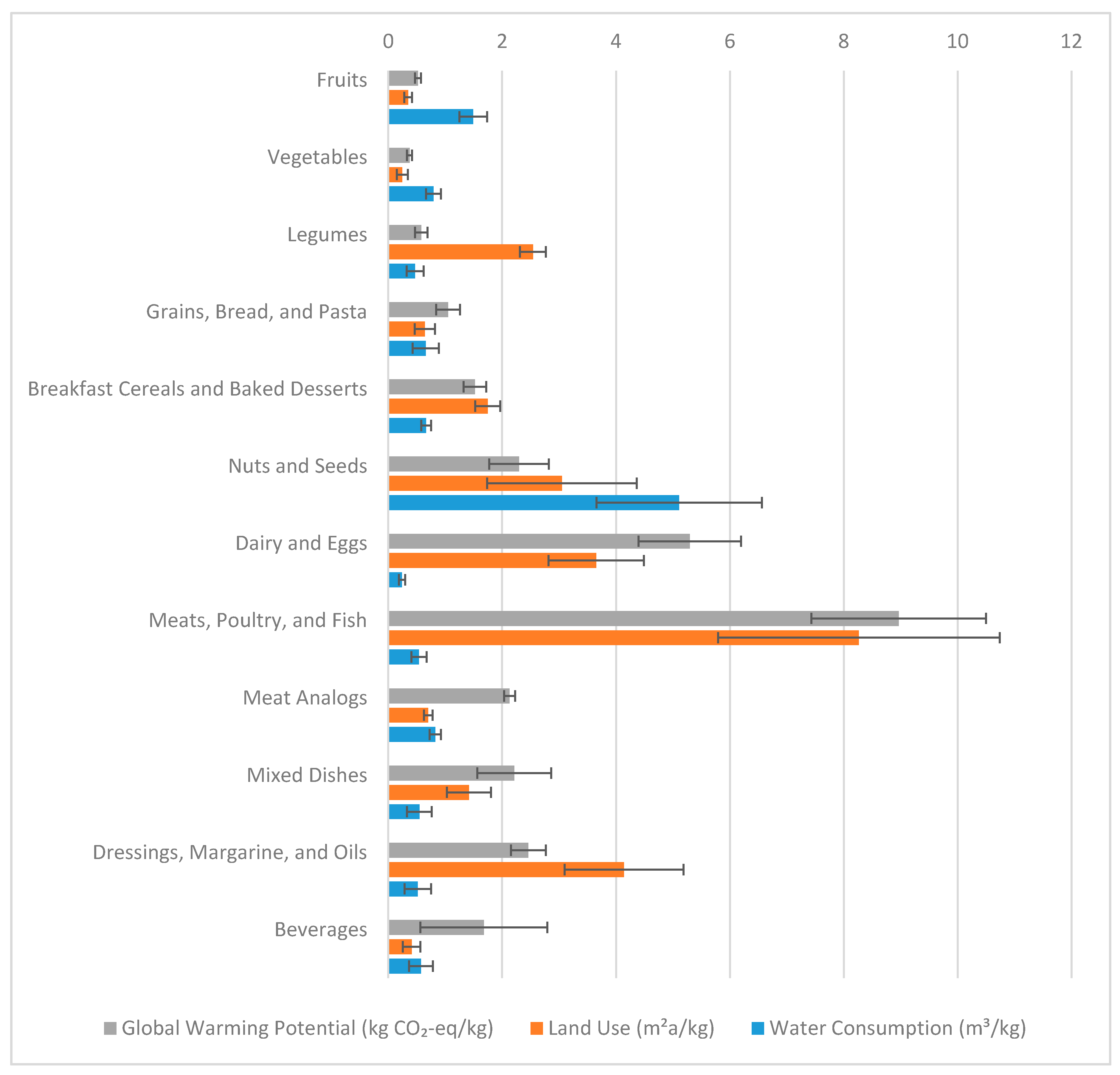 Sustainability Free Full Text Environmental Impacts Of Foods In The Adventist Health Study 2 Dietary Questionnaire Html Sustainability Free Full Text Environmental Impacts Of Foods In The Adventist Health Study 2 Dietary Questionnaire Html