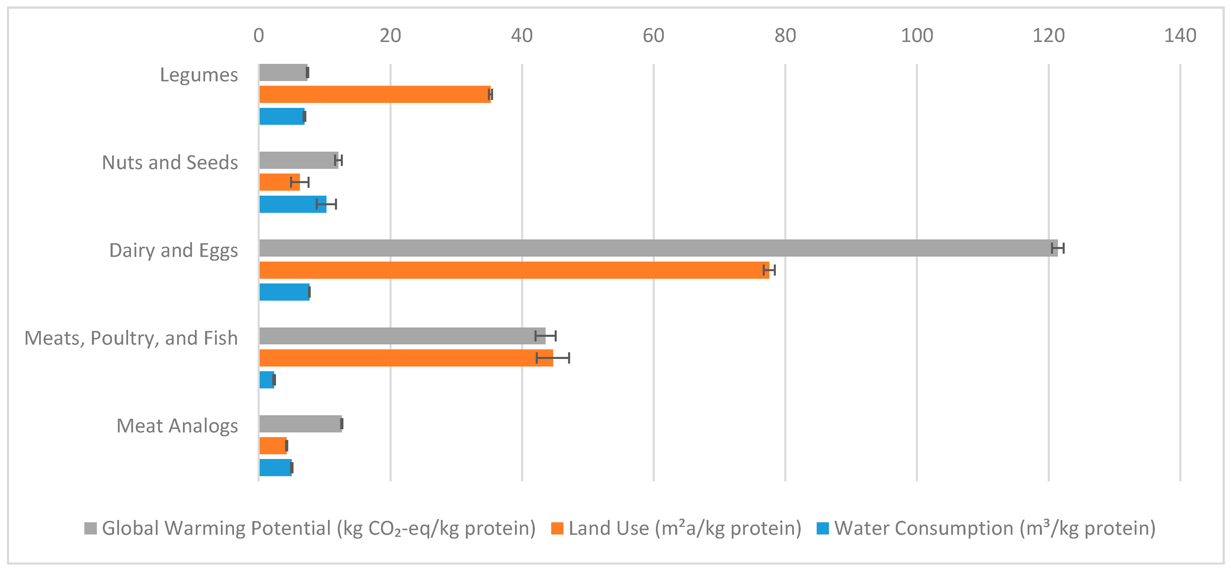 Sustainability Free Full Text Environmental Impacts Of Foods In The Adventist Health Study 2 Dietary Questionnaire Html Sustainability Free Full Text Environmental Impacts Of Foods In The Adventist Health Study 2 Dietary Questionnaire Html