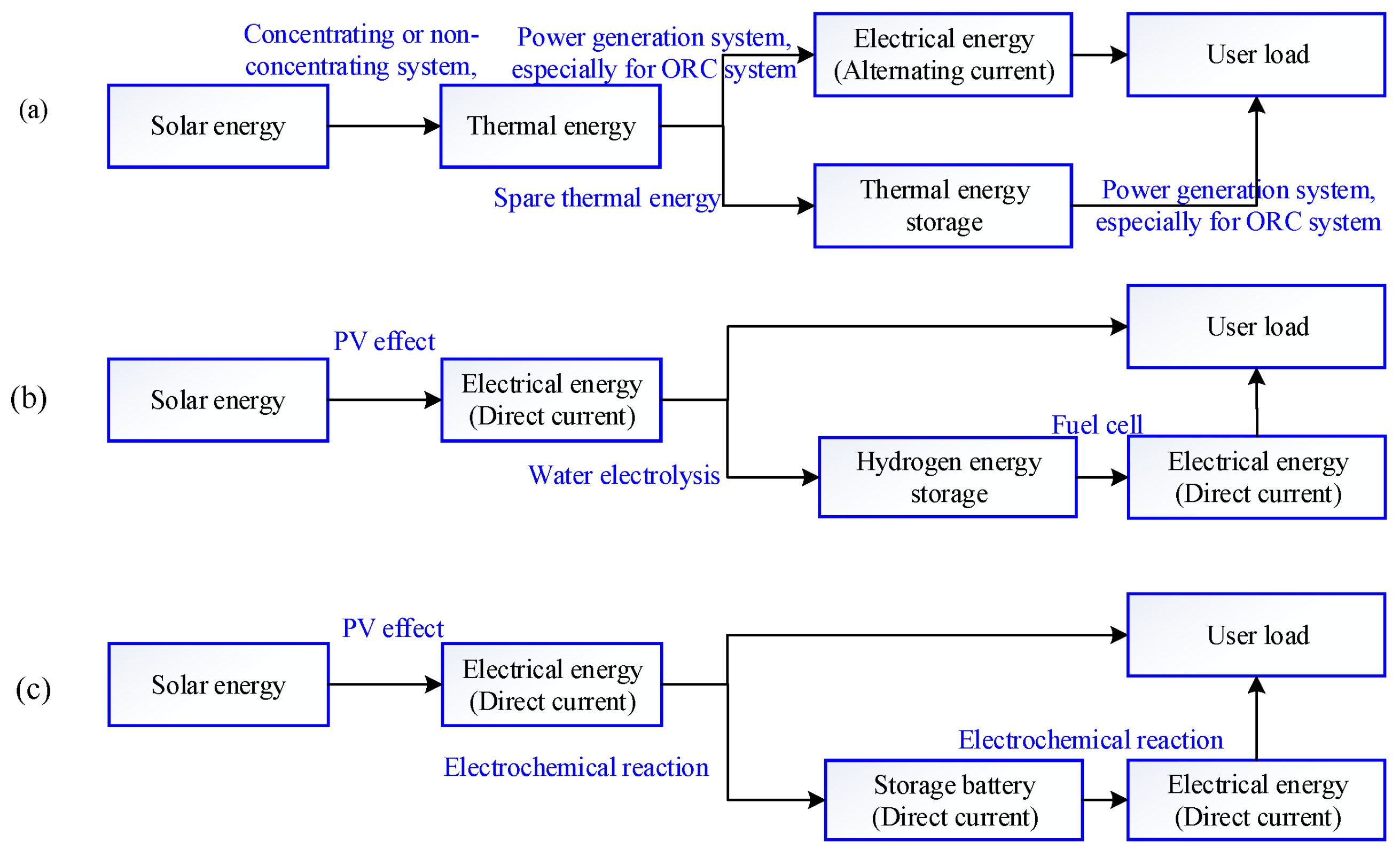 Sustainability 12 10268 g001 Sustainability 12 10268 g001