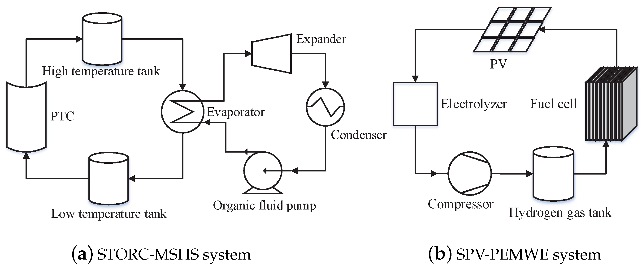 Sustainability 12 10268 g002 Sustainability 12 10268 g002