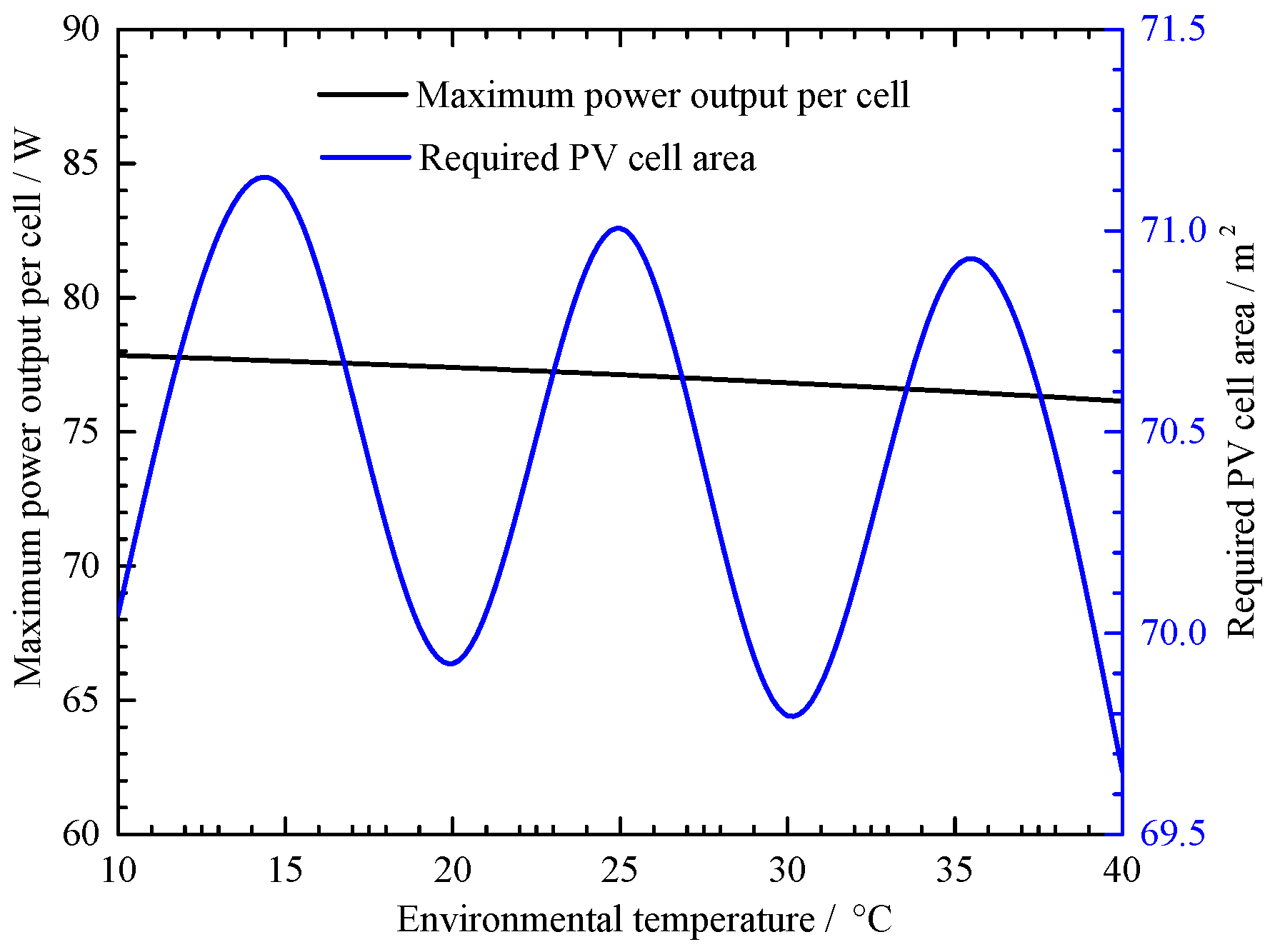 Sustainability 12 10268 g010 Sustainability 12 10268 g010