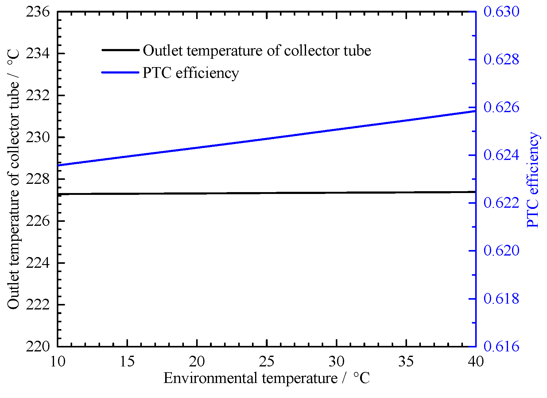 Sustainability 12 10268 g012 Sustainability 12 10268 g012