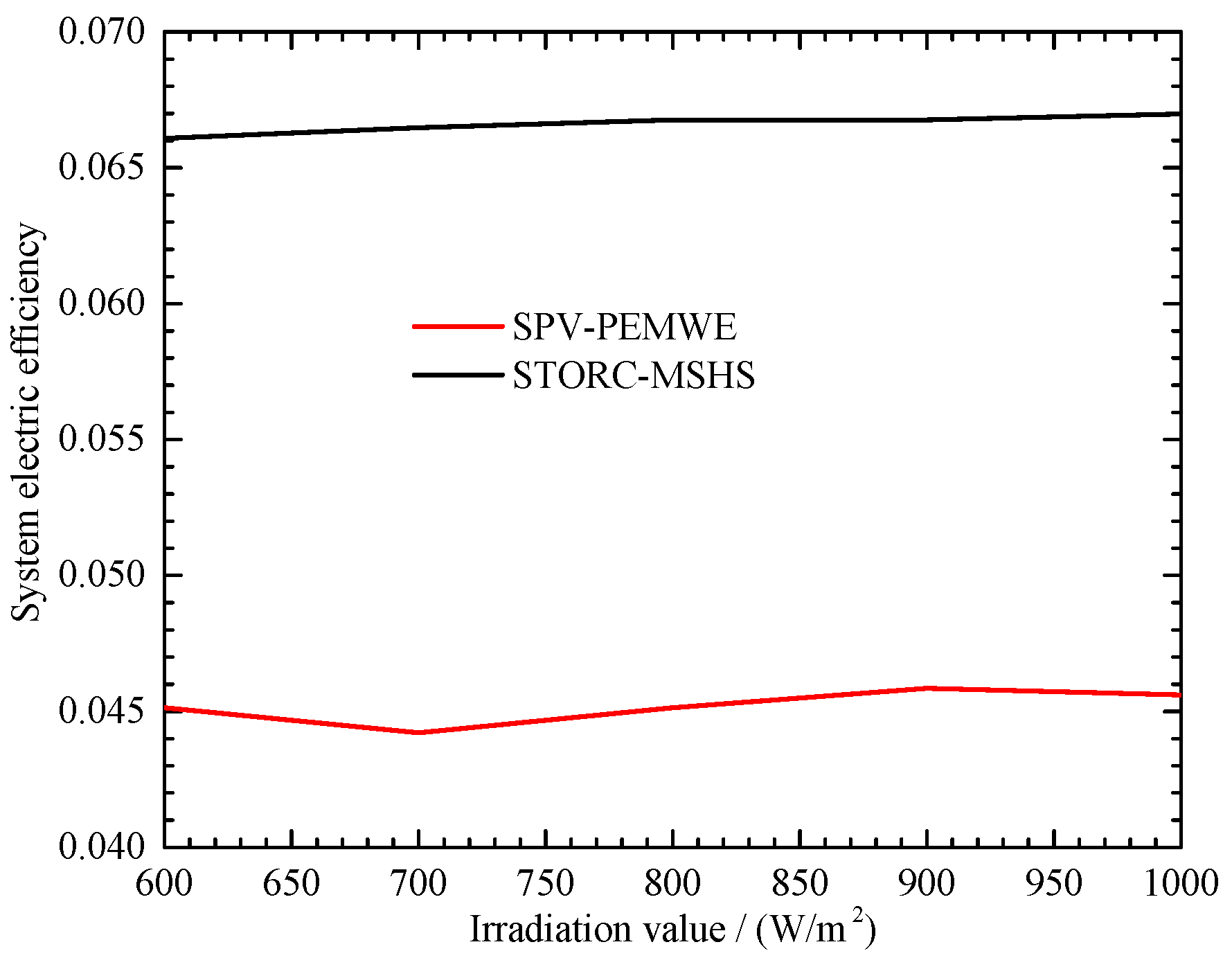 Sustainability 12 10268 g016 Sustainability 12 10268 g016