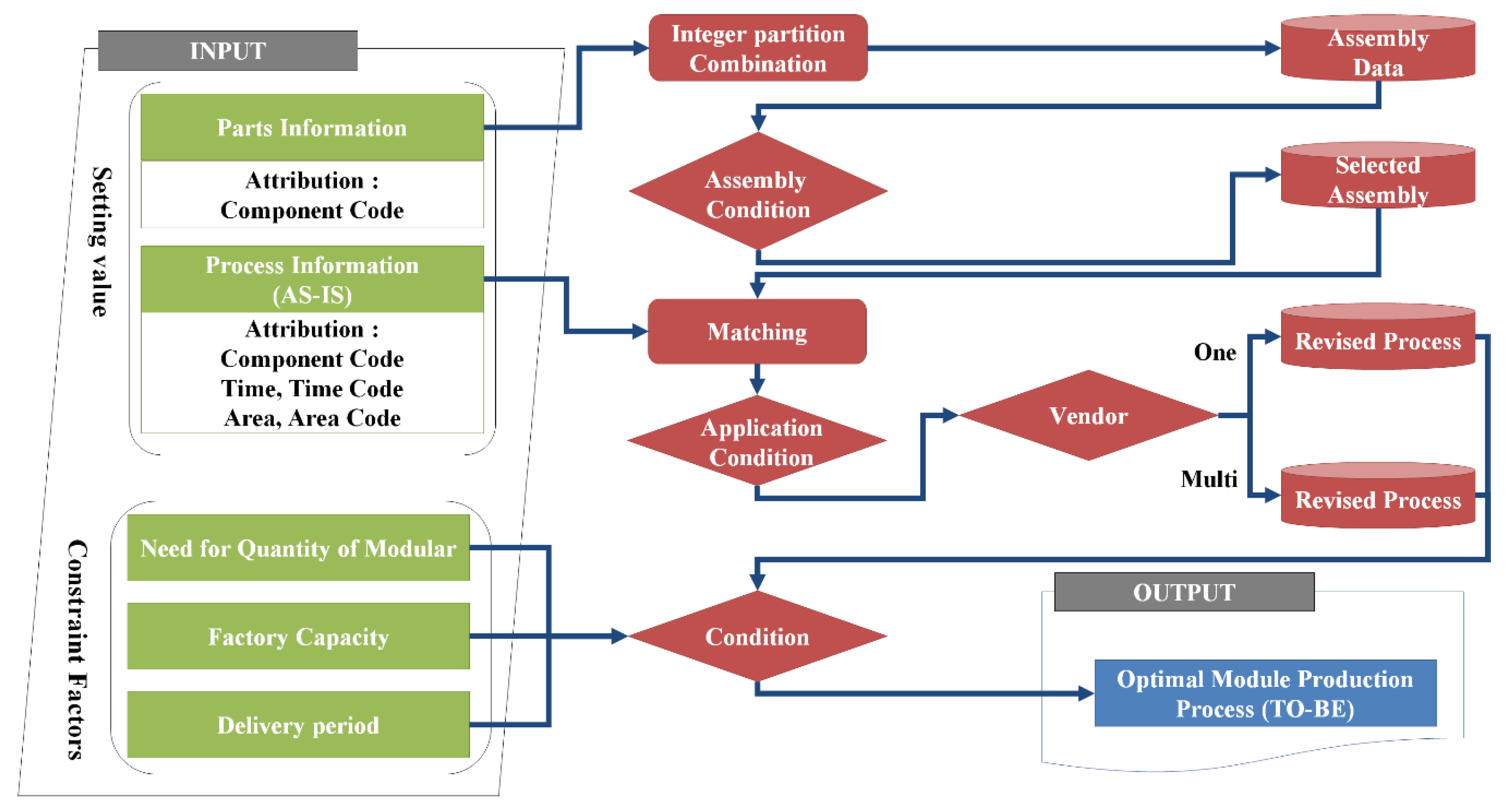 Sustainability 12 10269 g004 Sustainability 12 10269 g004