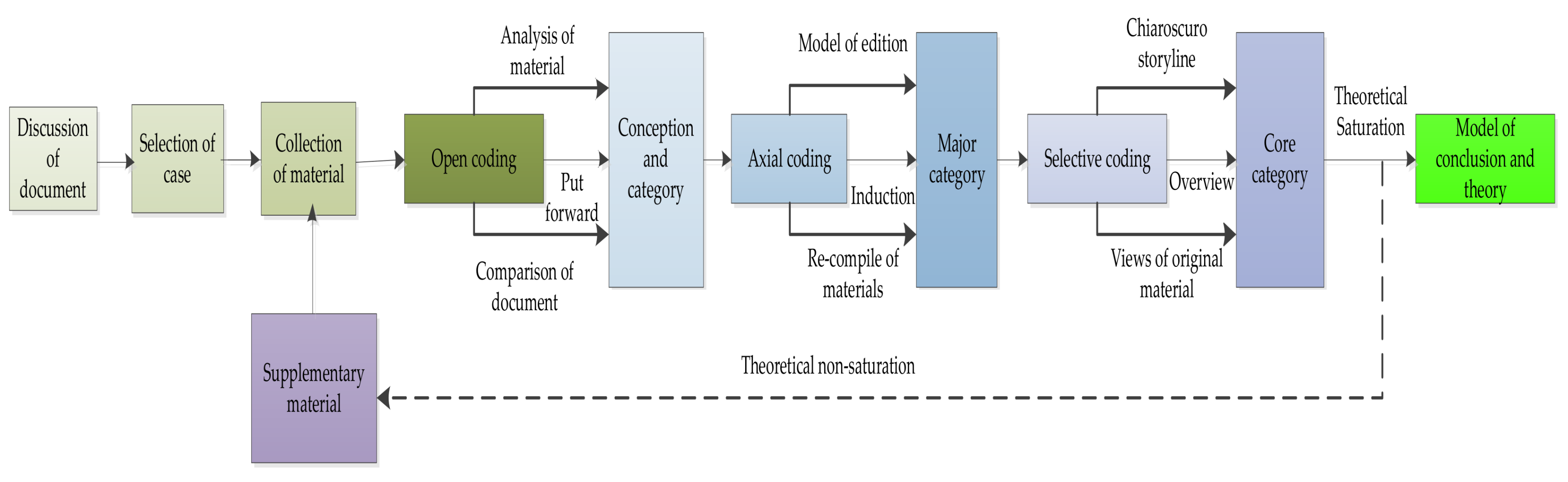 Sustainability 12 10270 g001
