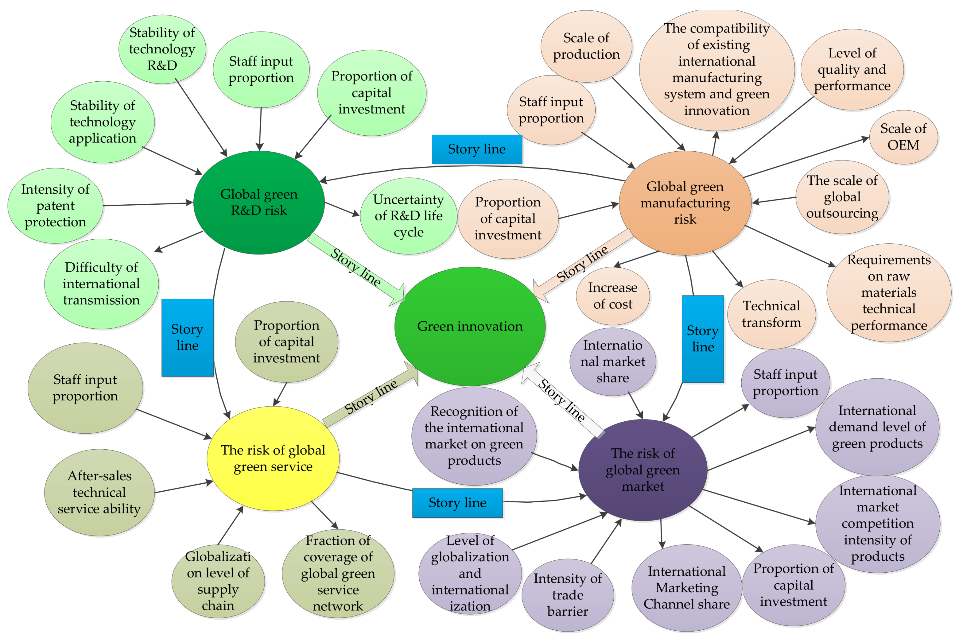 Sustainability 12 10270 g003