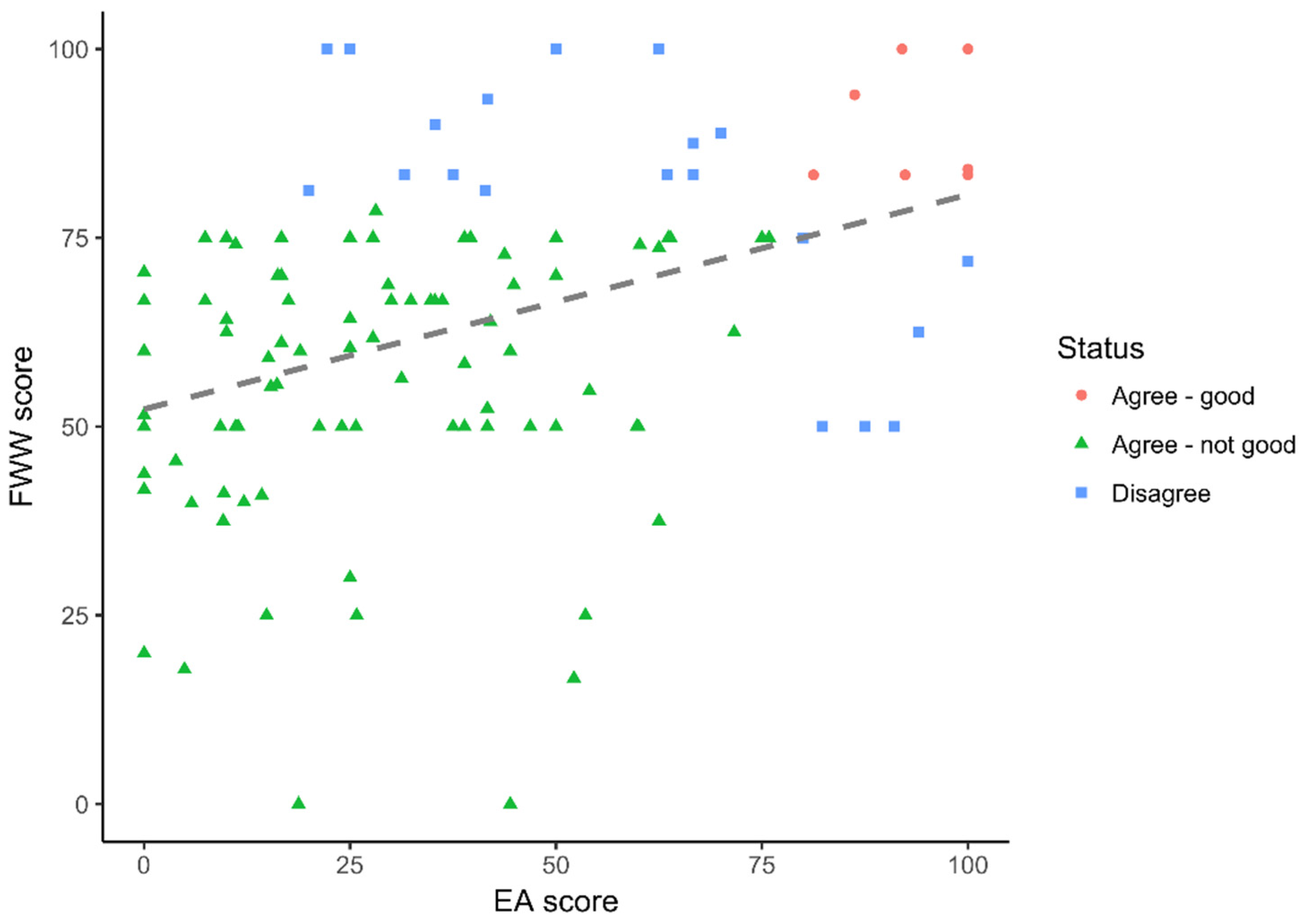 Sustainability 12 10271 g004 Sustainability 12 10271 g004