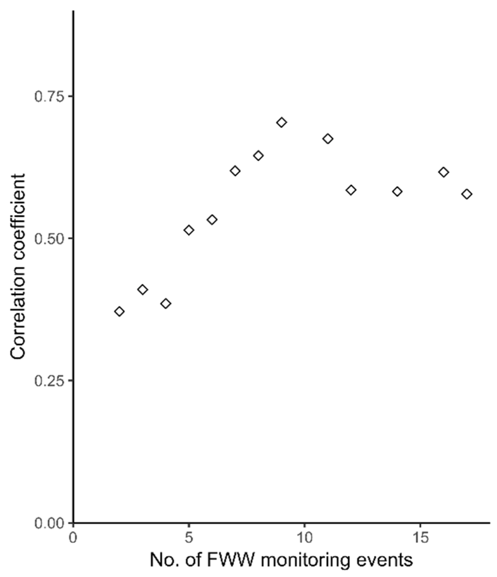 Sustainability 12 10271 g005 Sustainability 12 10271 g005