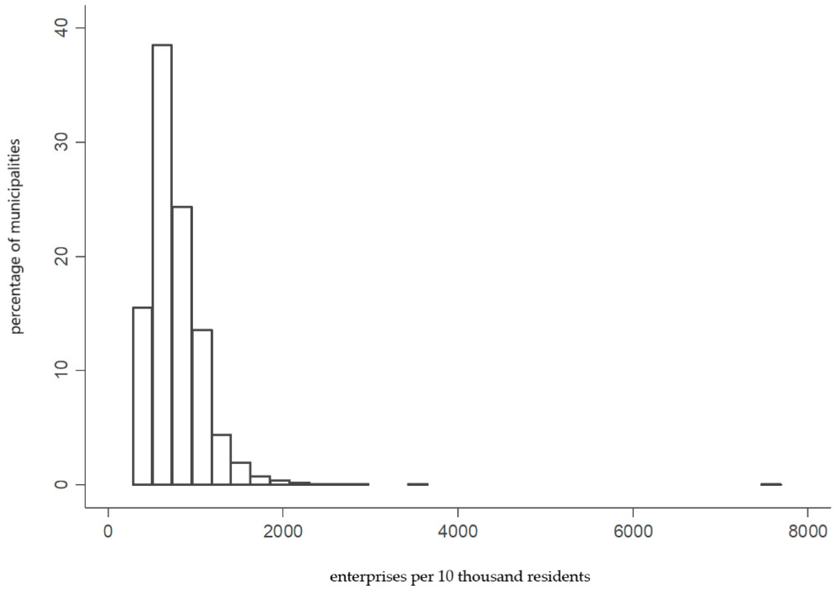 Sustainability 12 10272 g002