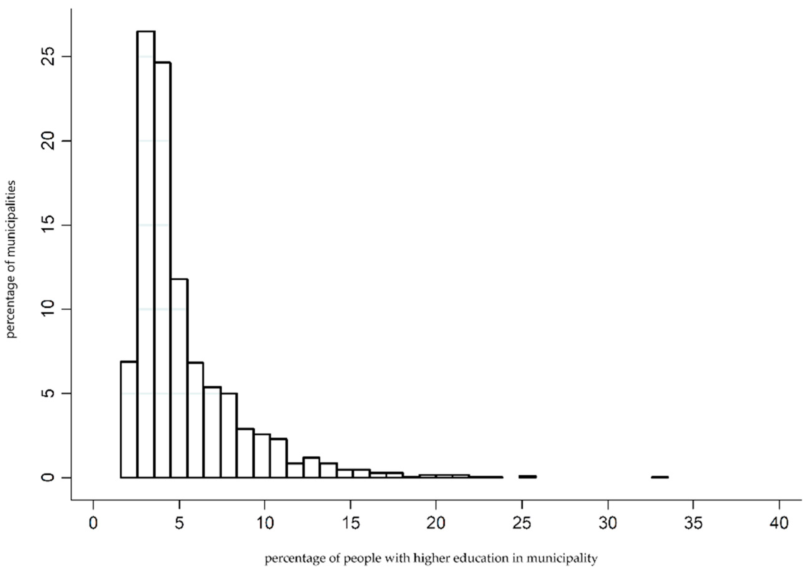 Sustainability 12 10272 g003