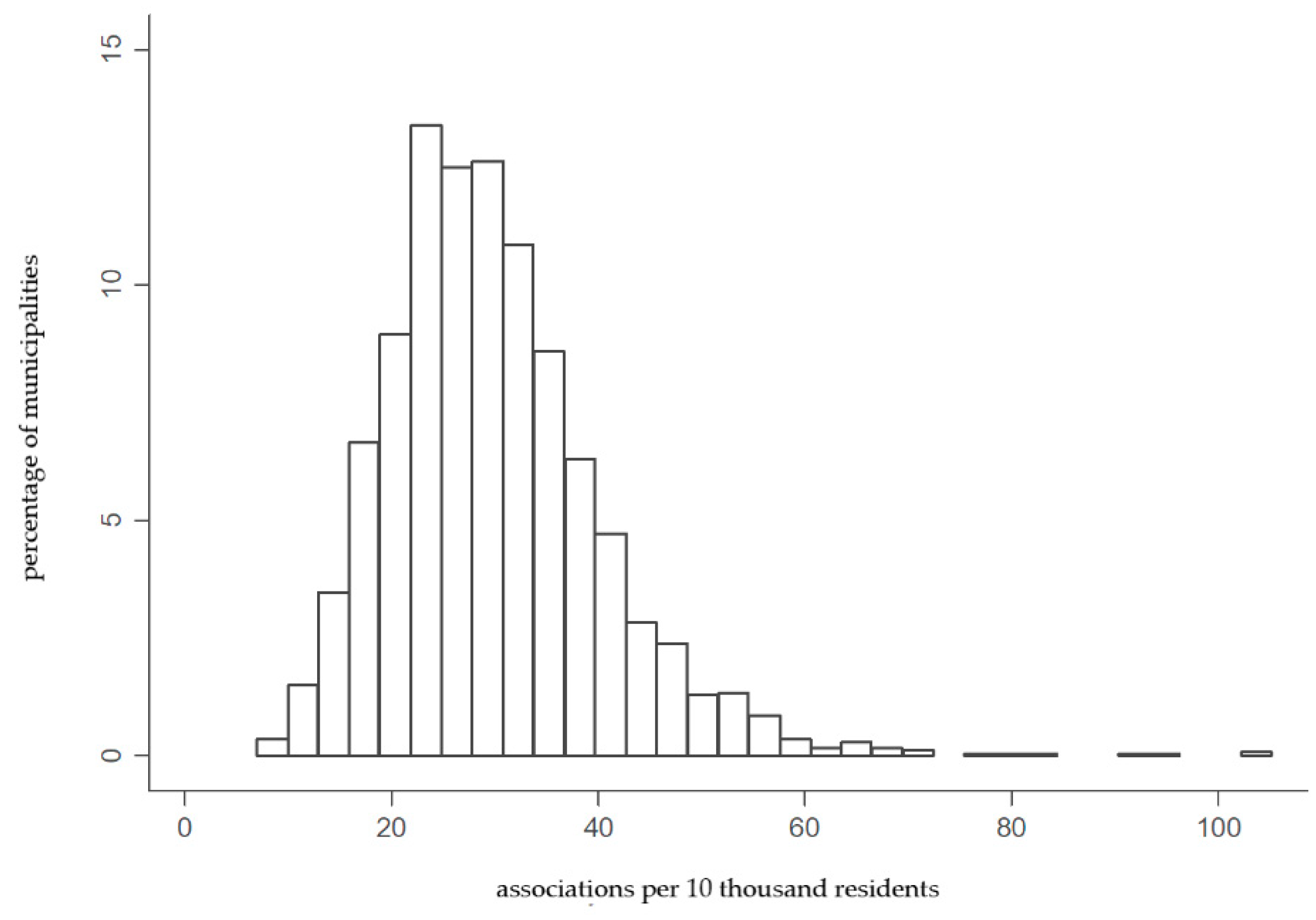Sustainability 12 10272 g004
