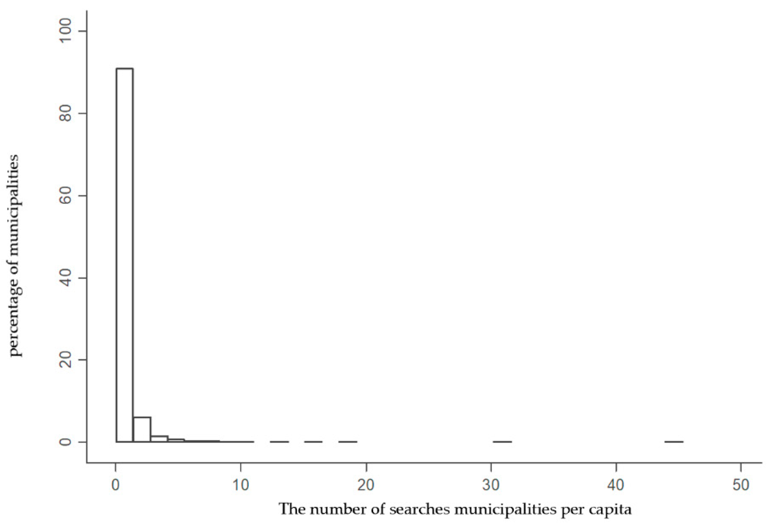 Sustainability 12 10272 g005