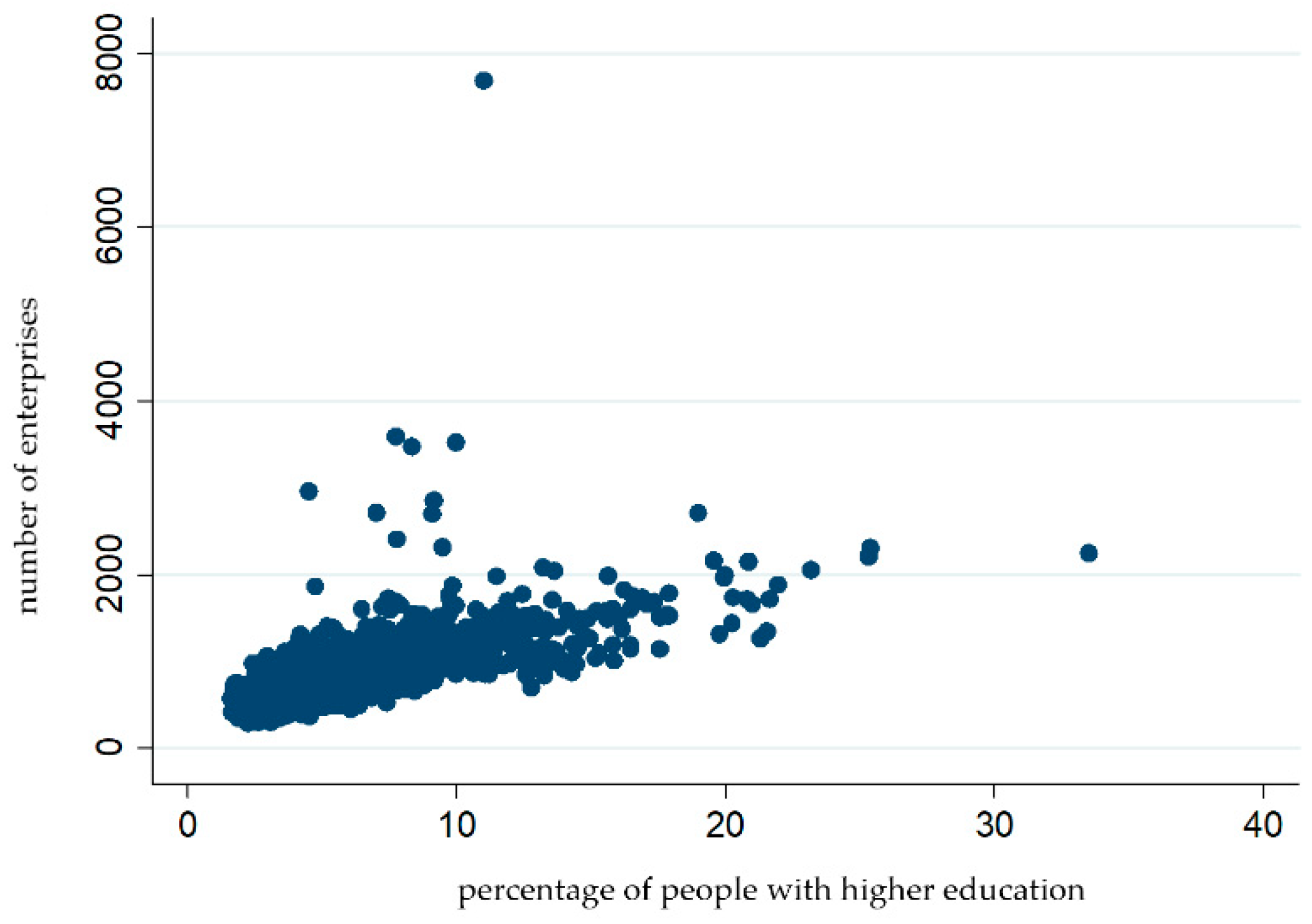 Sustainability 12 10272 g006