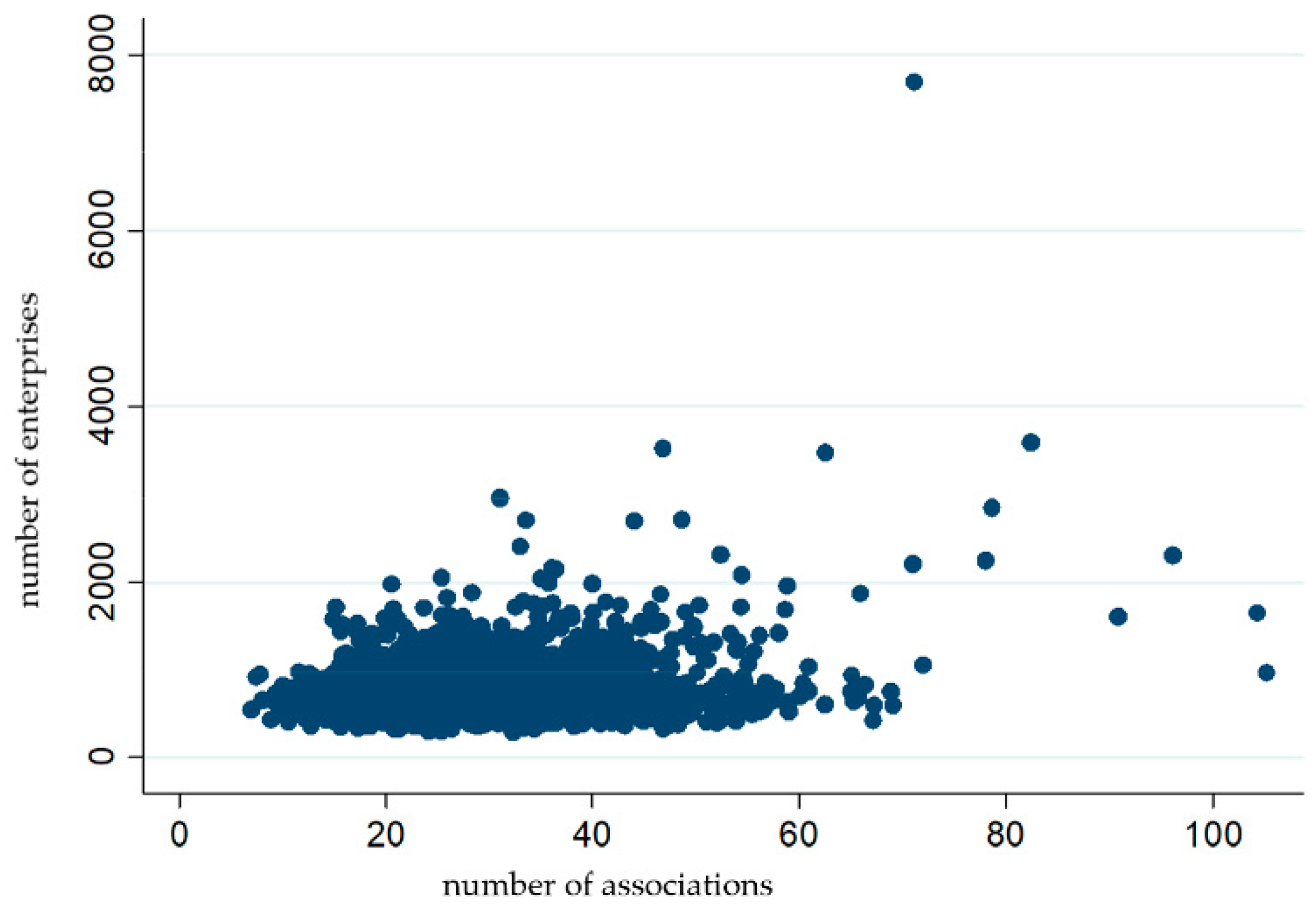 Sustainability 12 10272 g007