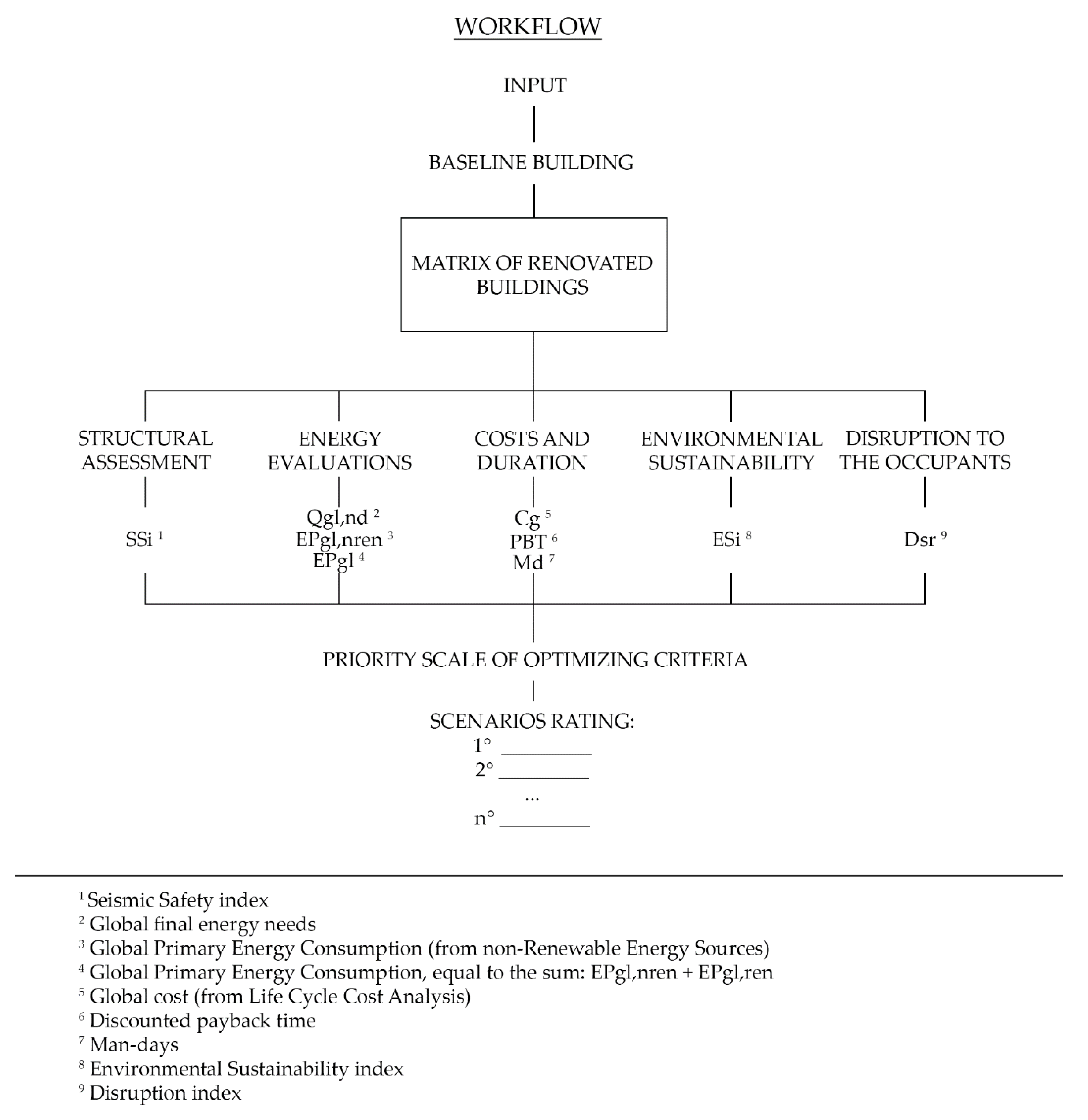 Sustainability 12 10273 g002