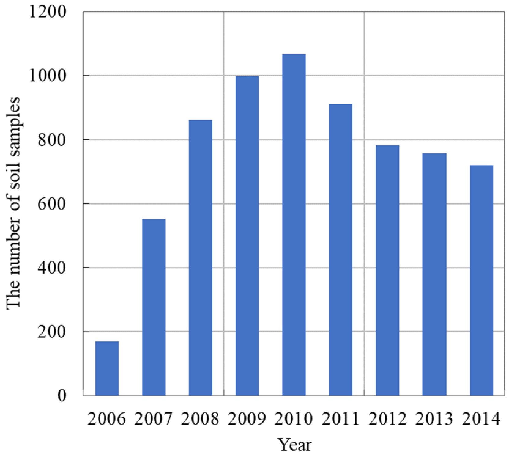 Sustainability 12 10274 g002 Sustainability 12 10274 g002