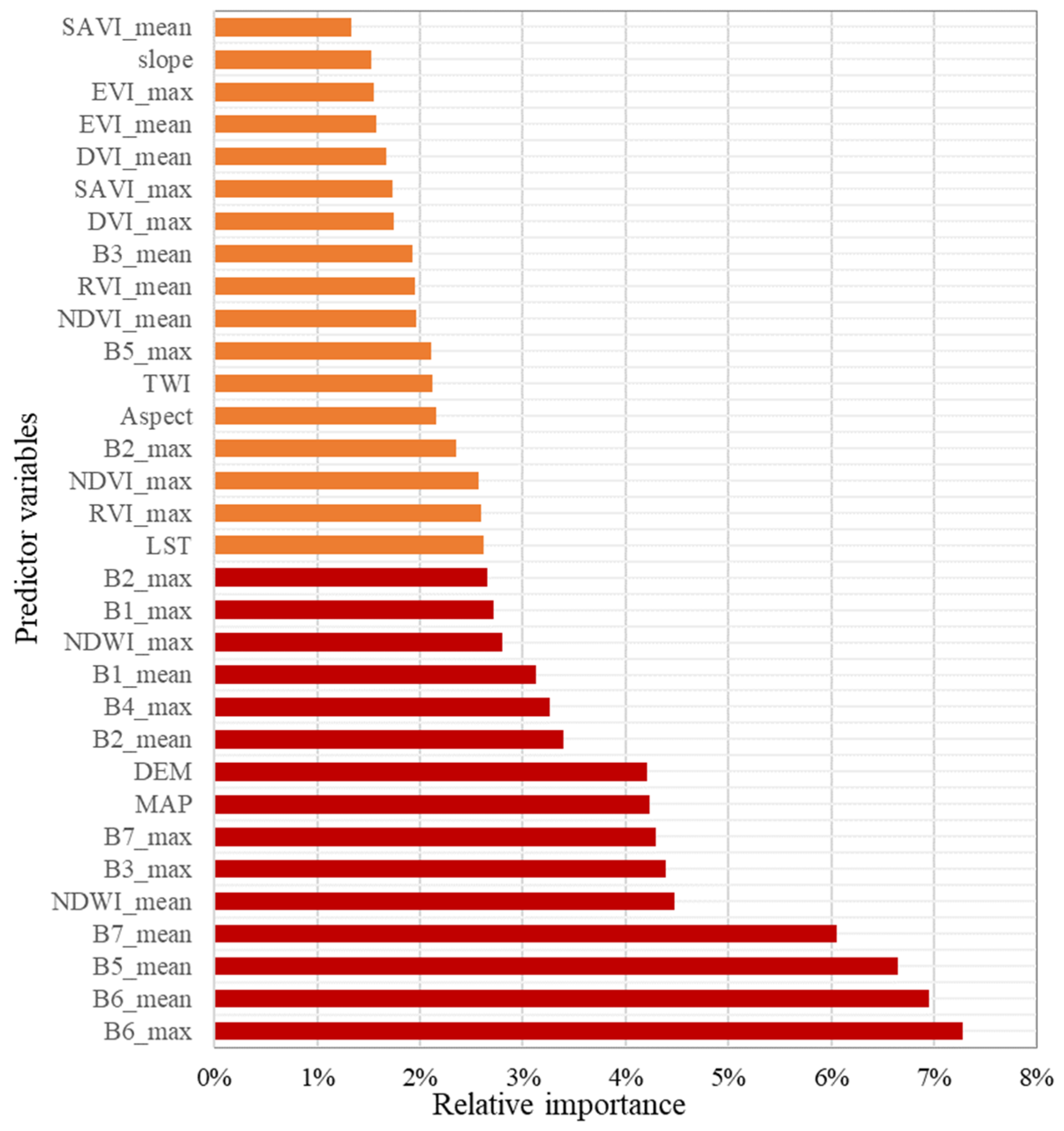 Sustainability 12 10274 g004 Sustainability 12 10274 g004