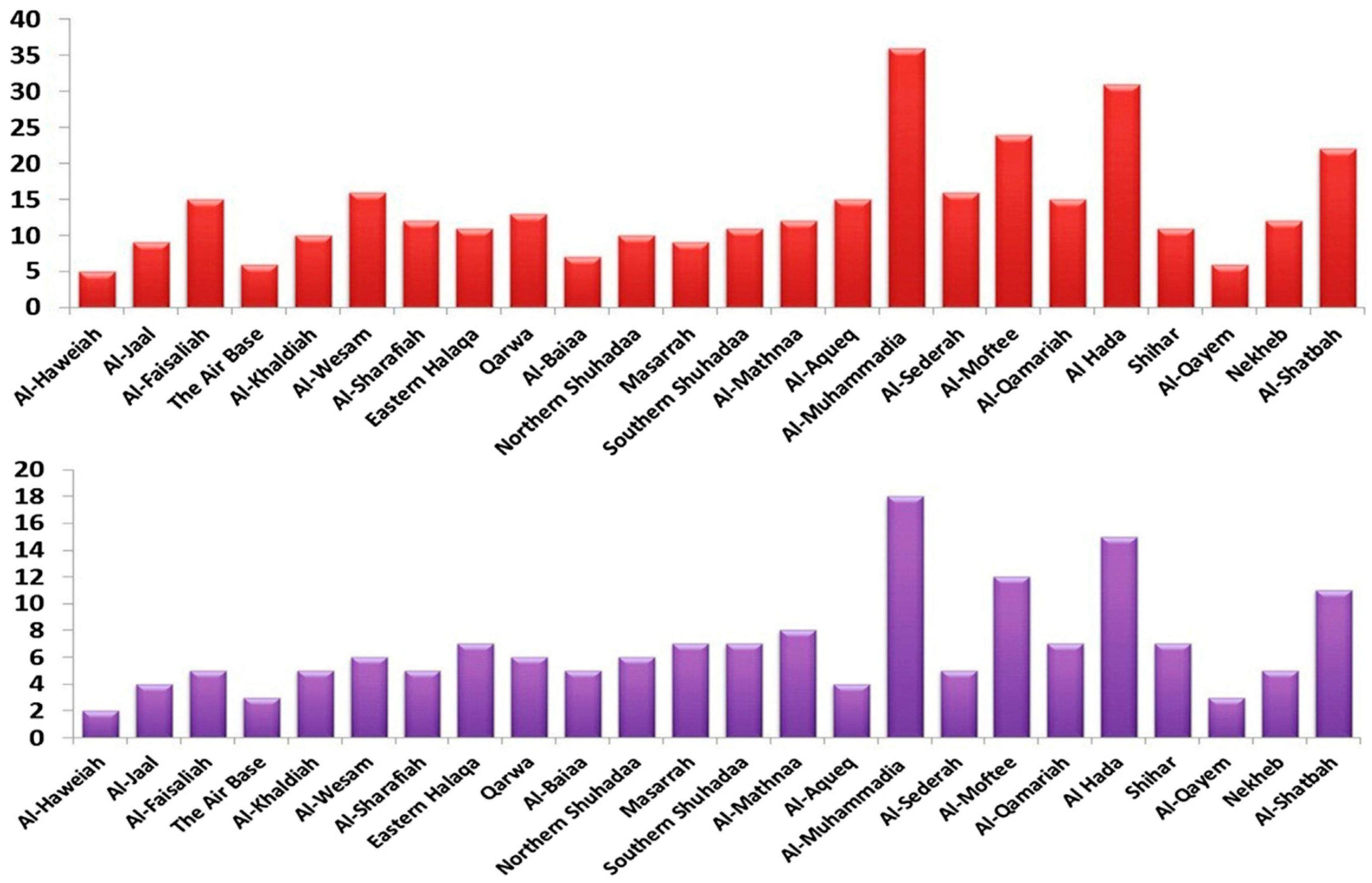 Sustainability 12 10275 g005