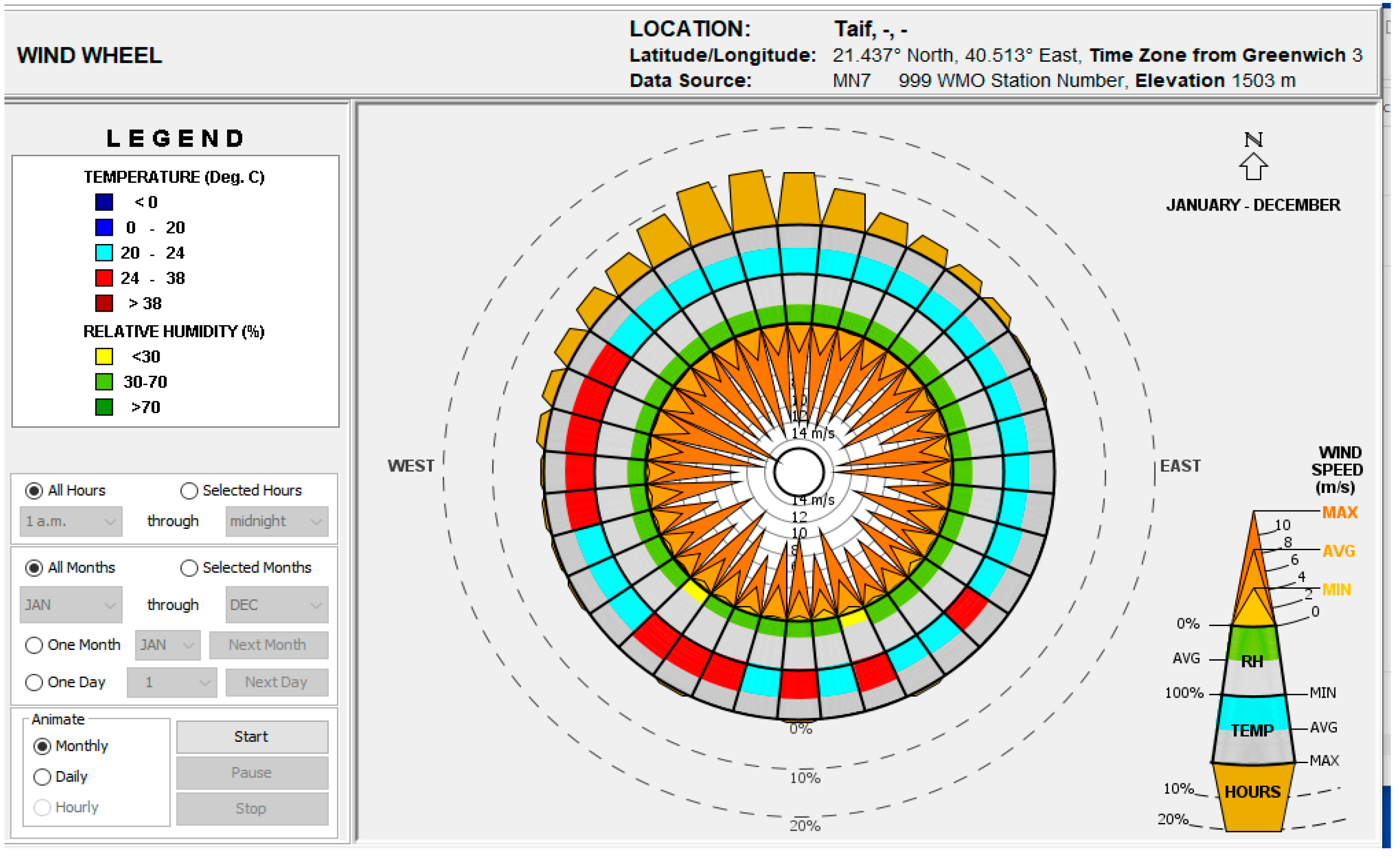 Sustainability 12 10275 g007