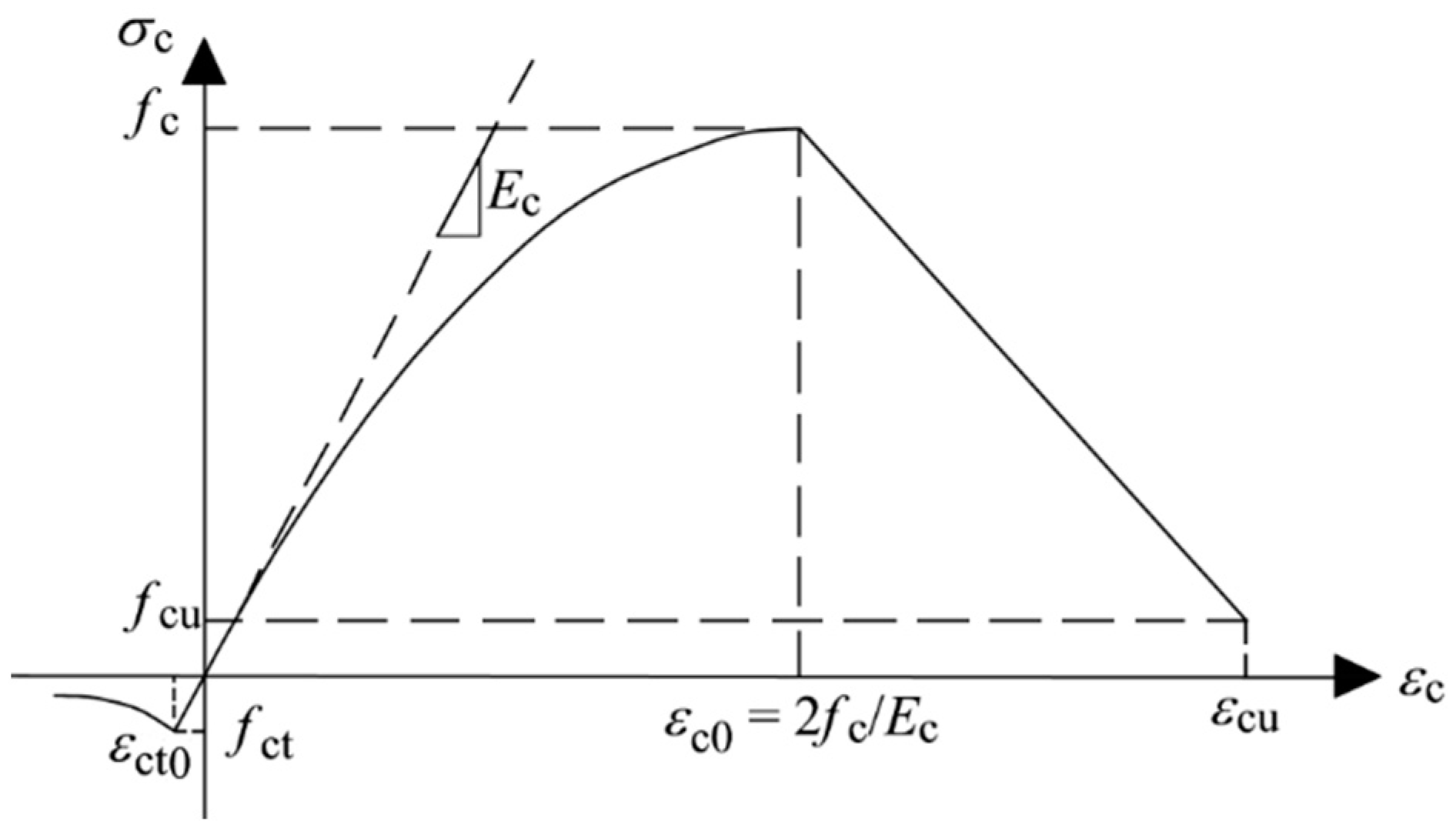 Sustainability 12 10278 g002 Sustainability 12 10278 g002
