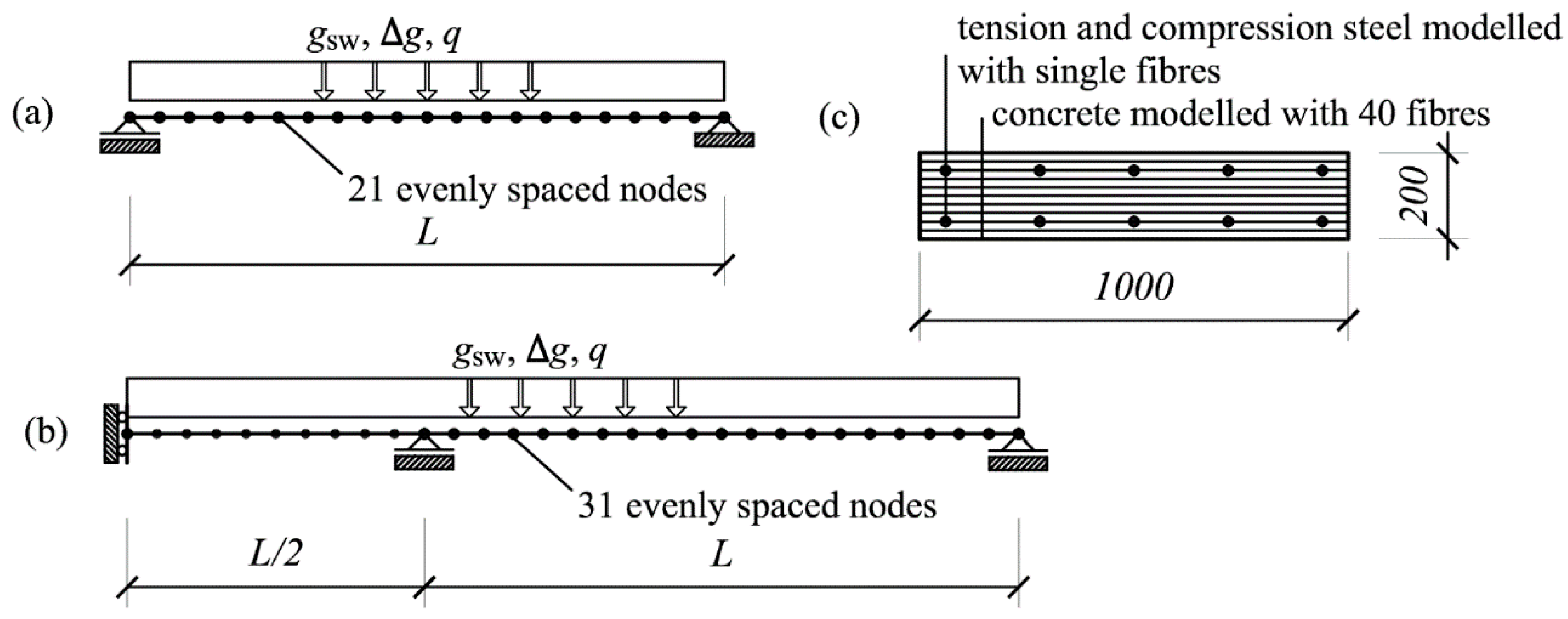 Sustainability 12 10278 g003 Sustainability 12 10278 g003