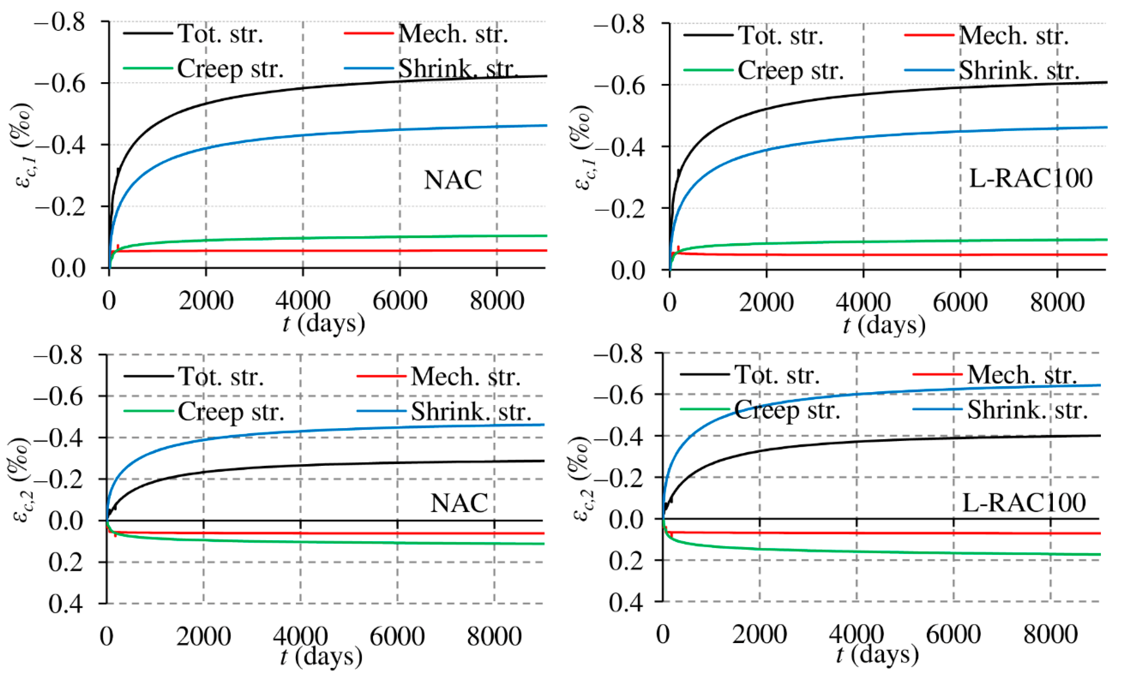 Sustainability 12 10278 g005 Sustainability 12 10278 g005