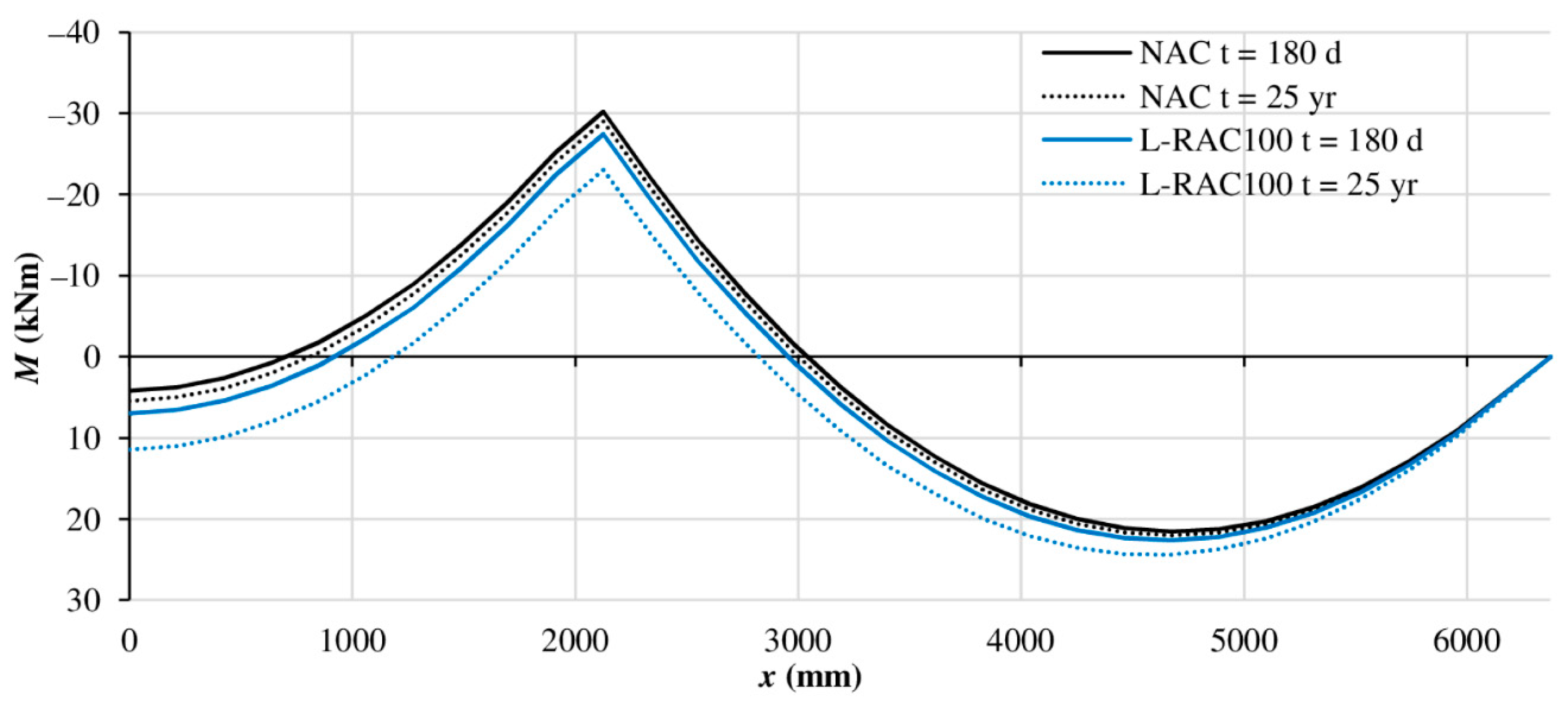 Sustainability 12 10278 g007 Sustainability 12 10278 g007