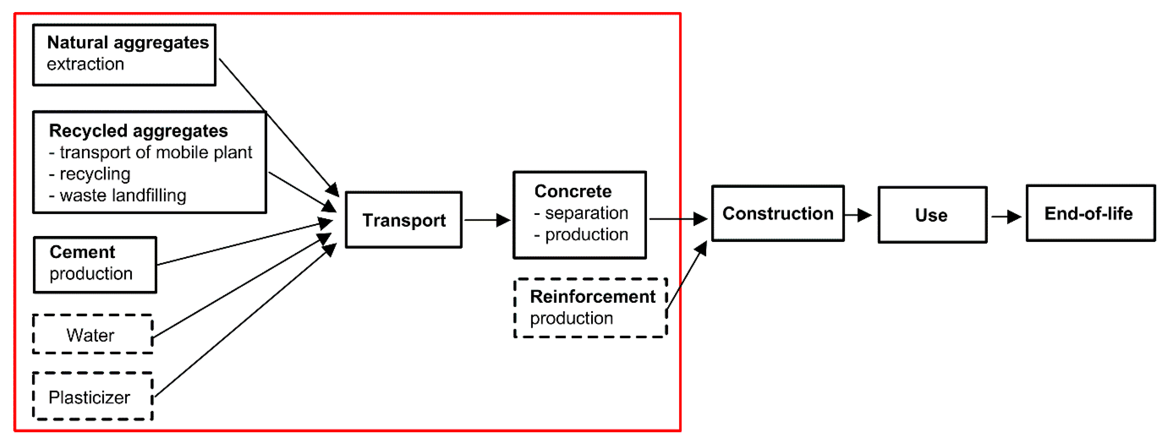 Sustainability 12 10278 g008 Sustainability 12 10278 g008