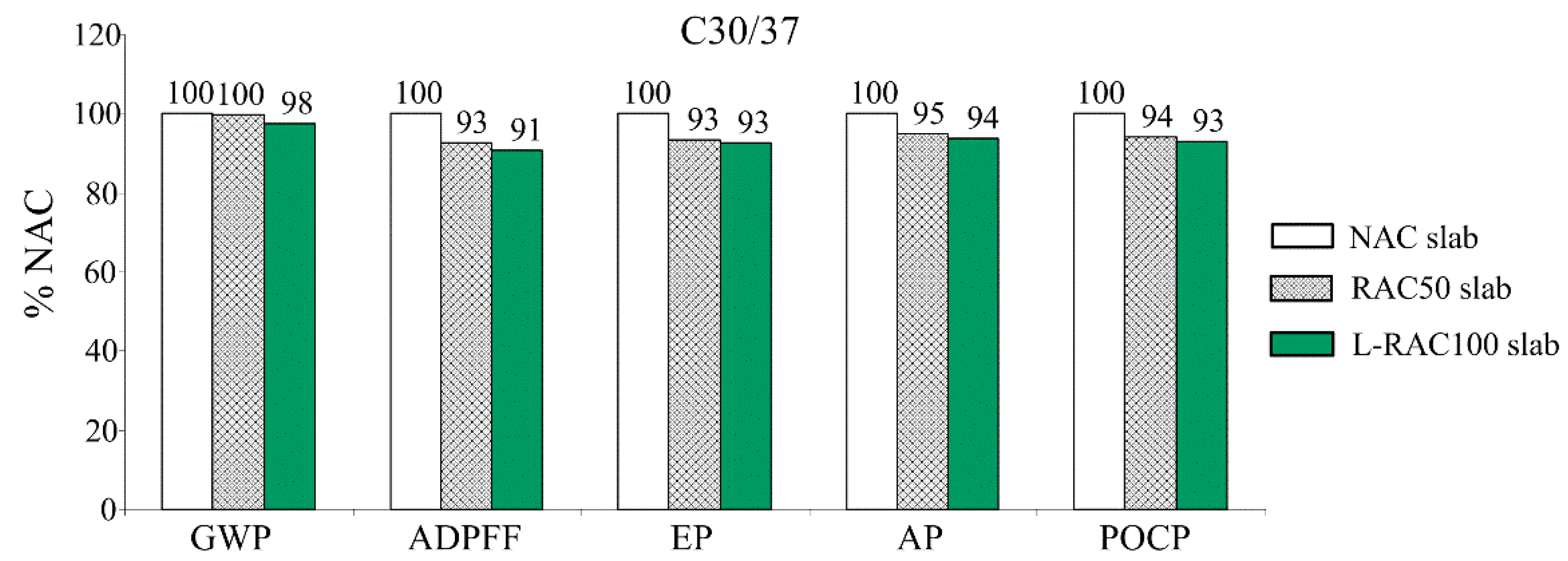 Sustainability 12 10278 g010 Sustainability 12 10278 g010