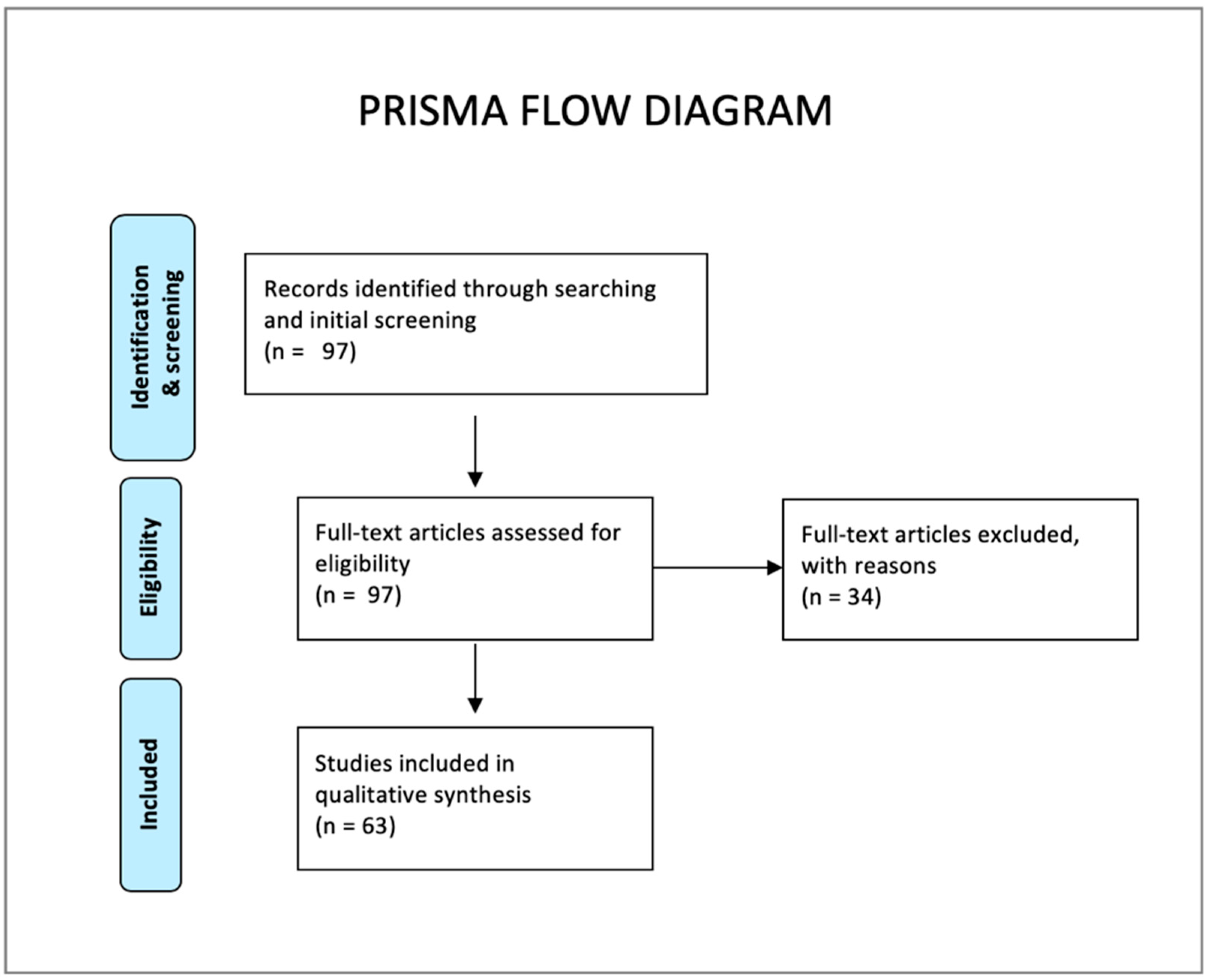 Sustainability 12 10279 g002