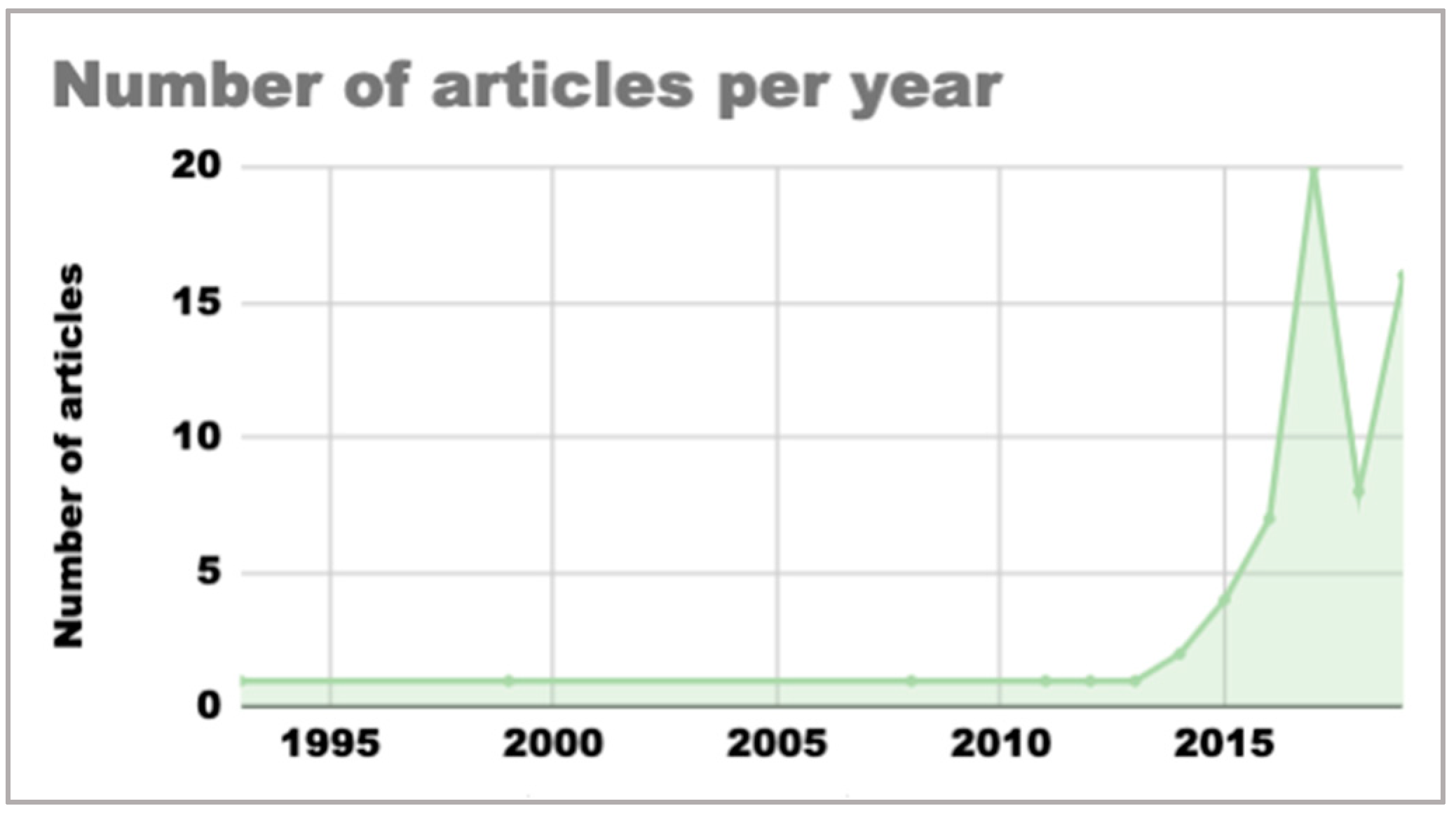 Sustainability 12 10279 g003