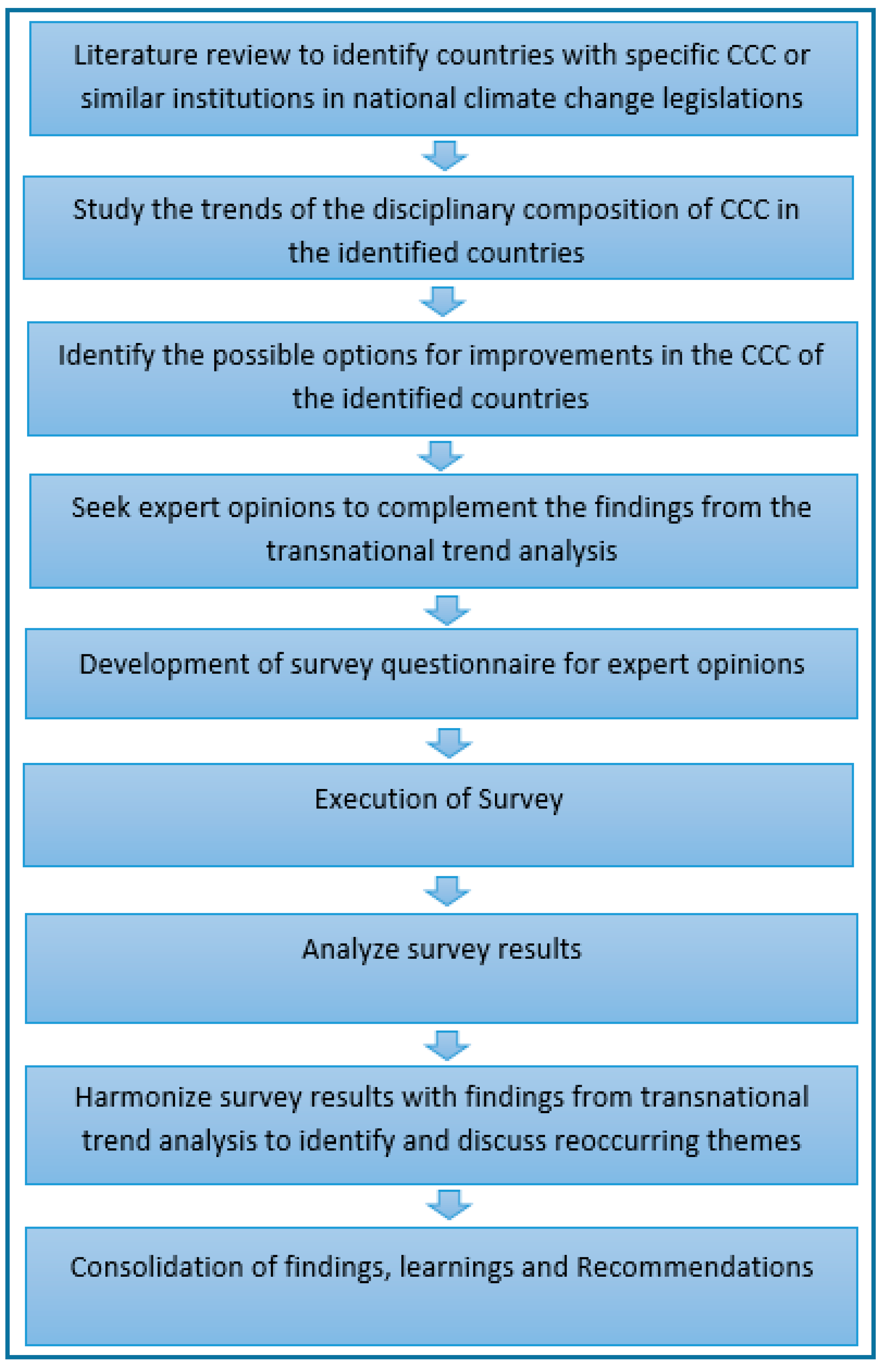 Sustainability 12 10280 g001