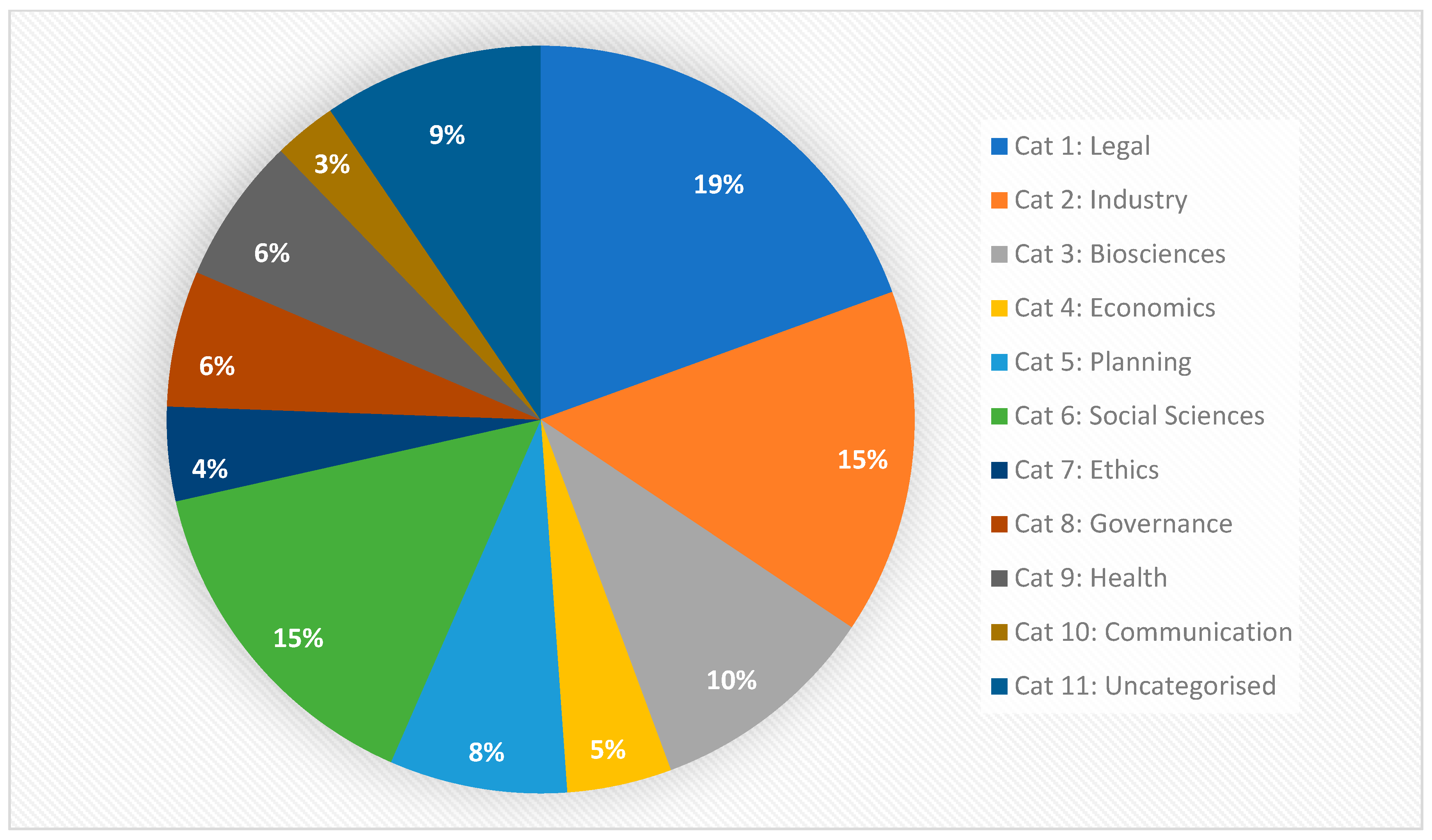 Sustainability 12 10280 g003