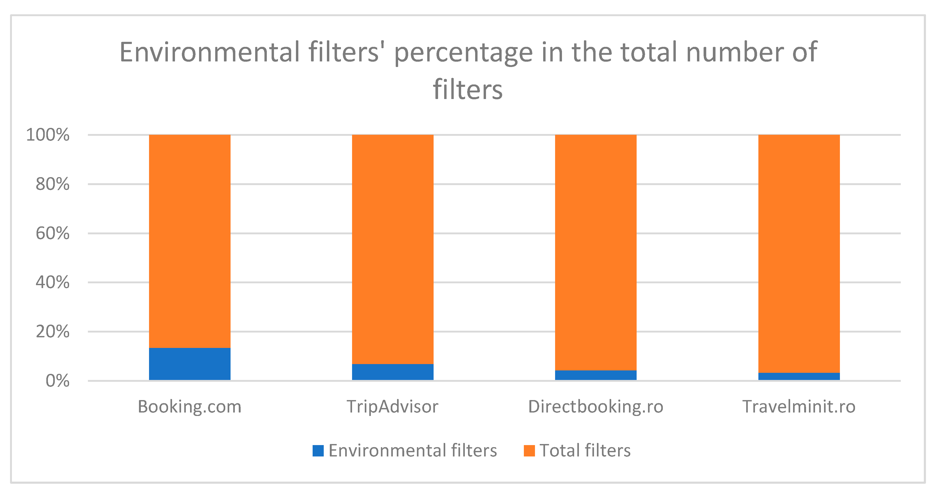 Sustainability 12 10282 g001 Sustainability 12 10282 g001