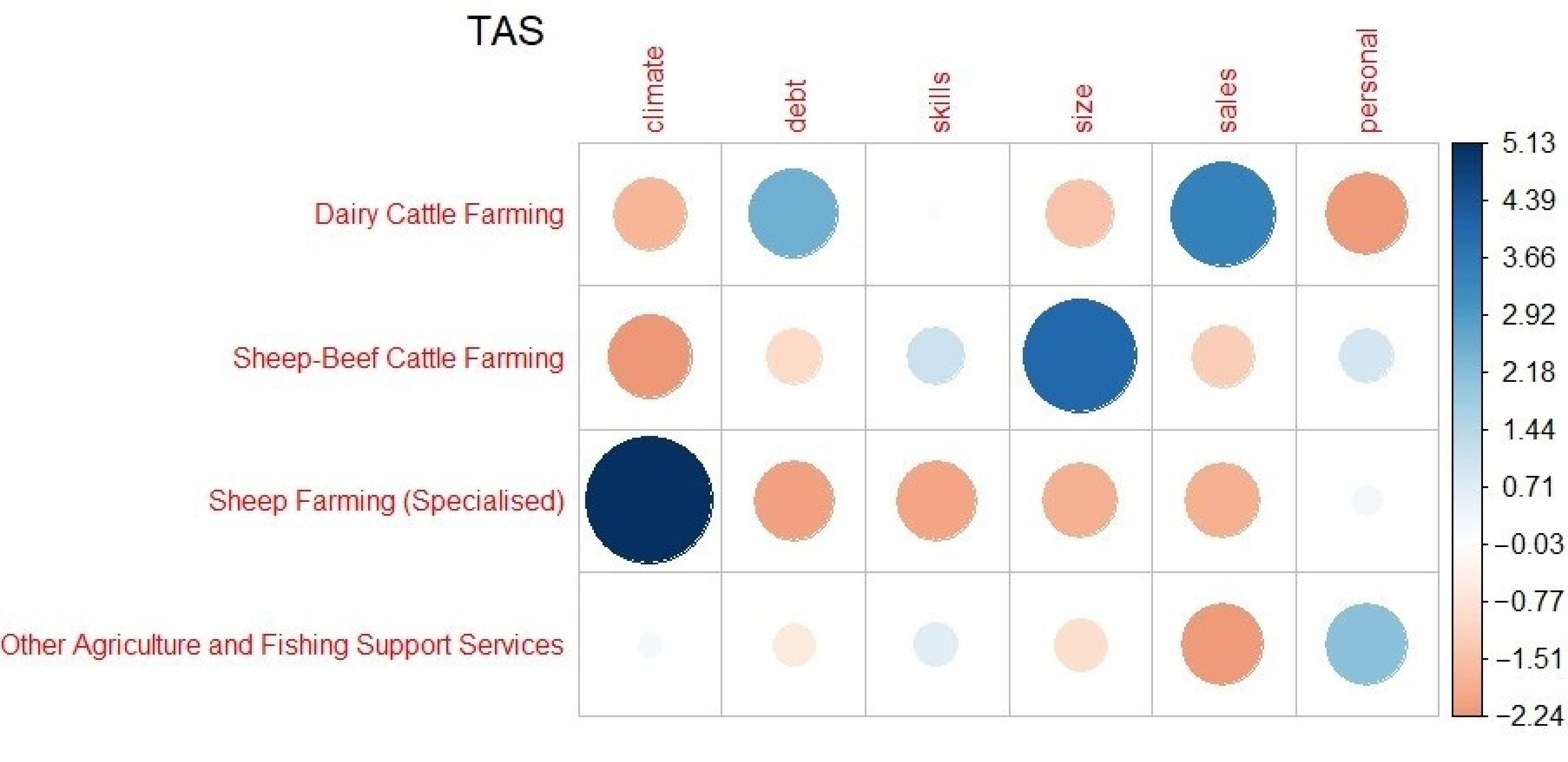 Sustainability 12 10285 g0a1b