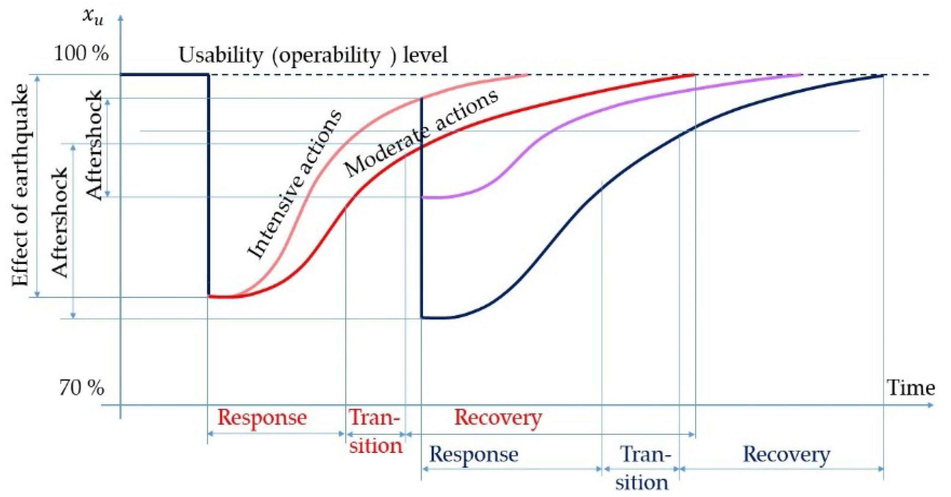 Sustainability 12 10290 g003