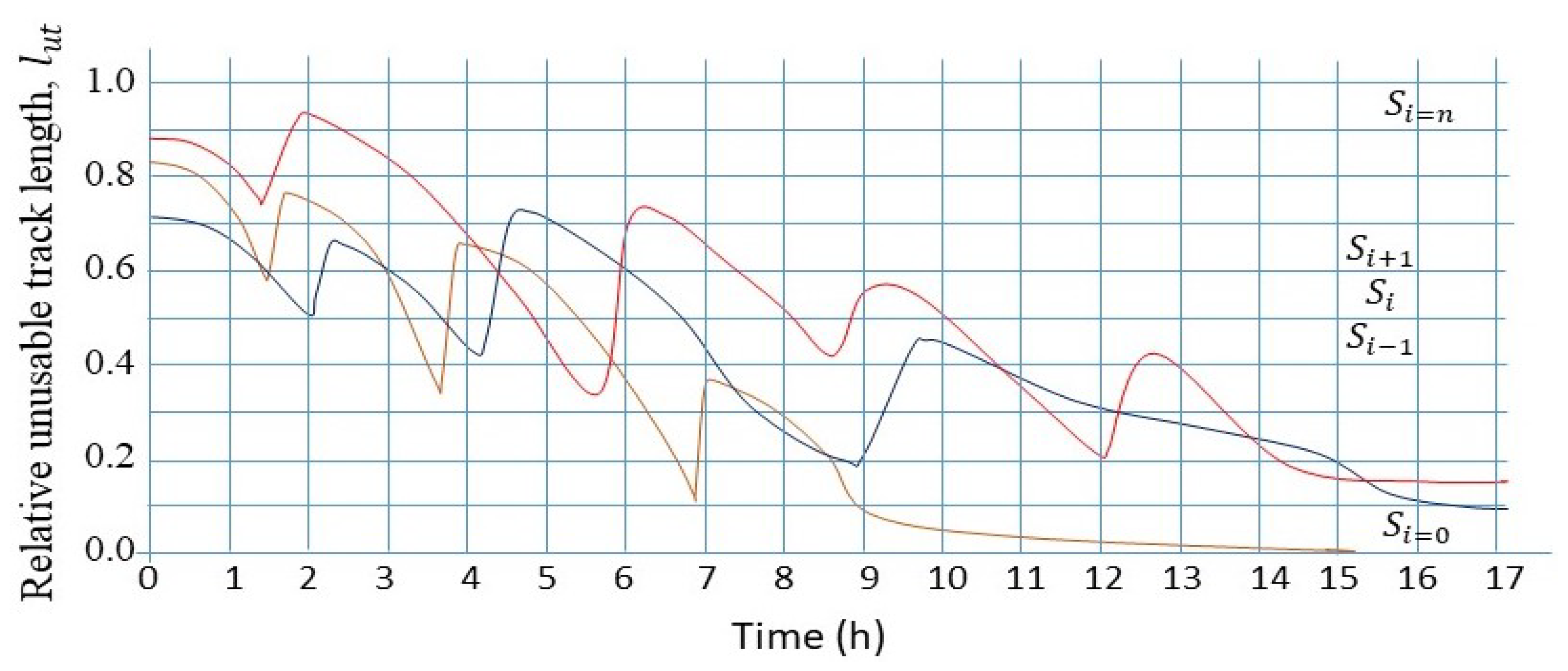 Sustainability 12 10290 g004