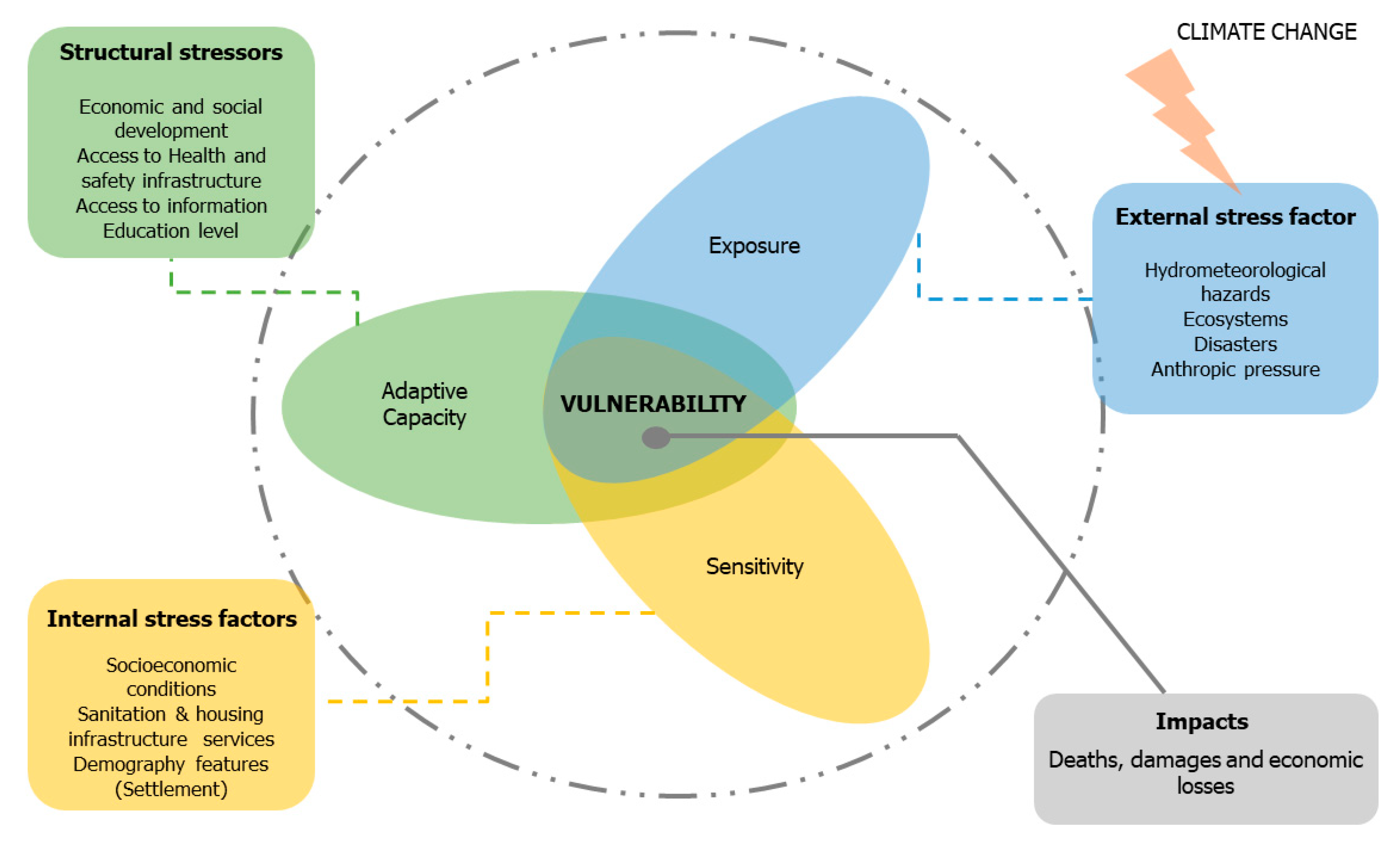 Sustainability 12 10292 g003 Sustainability 12 10292 g003