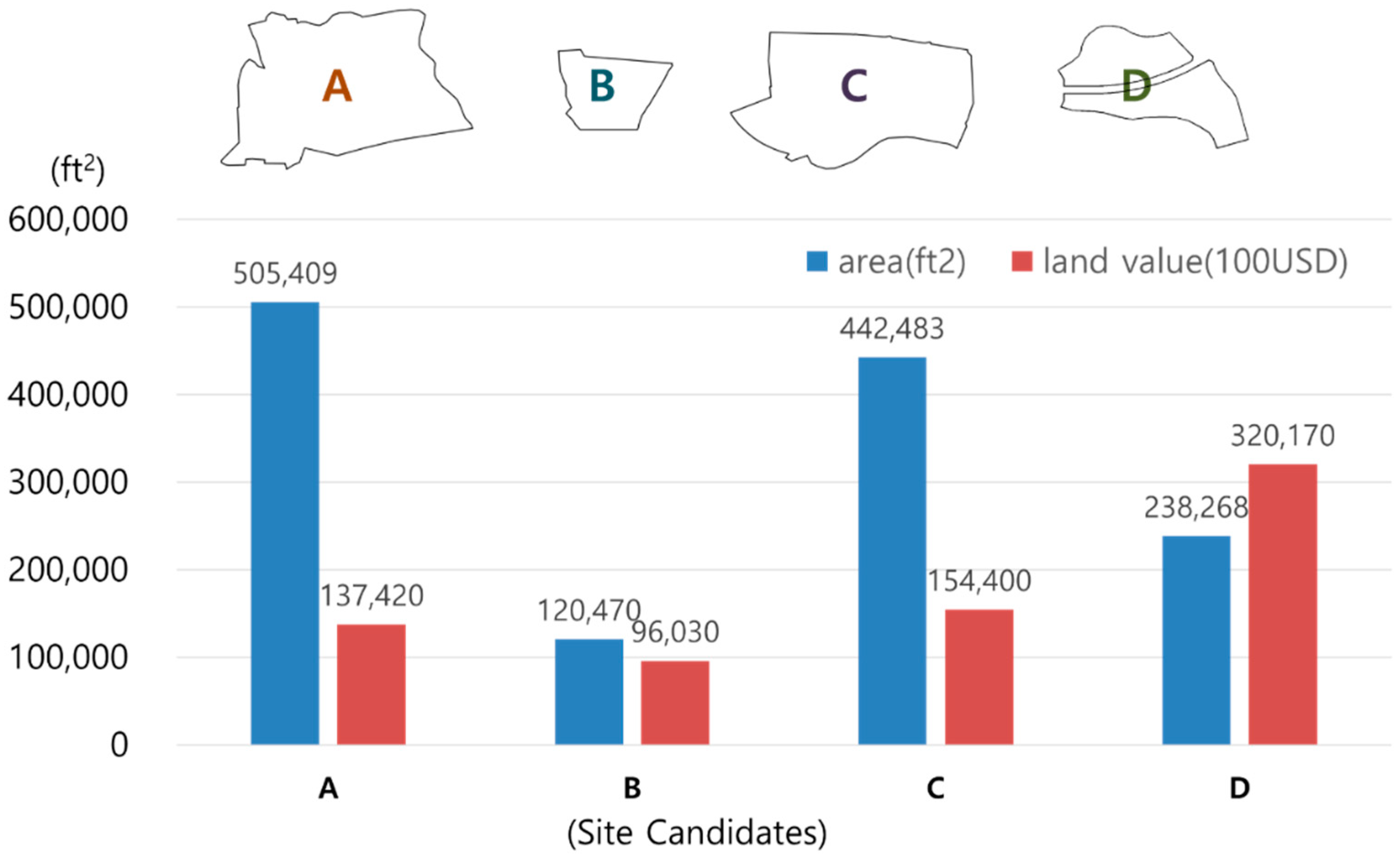 Sustainability 12 10293 g005
