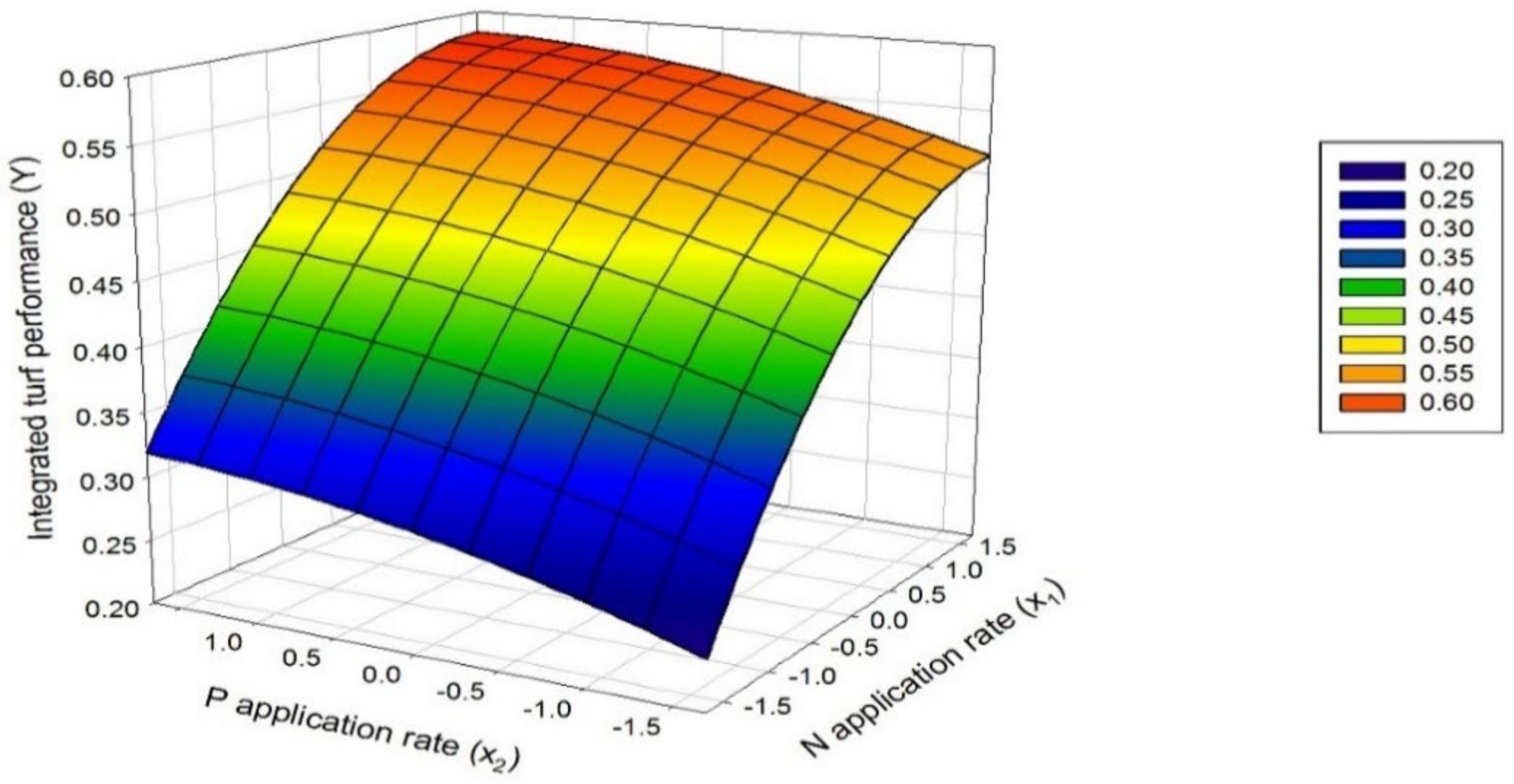 Sustainability 12 10294 g001 Sustainability 12 10294 g001