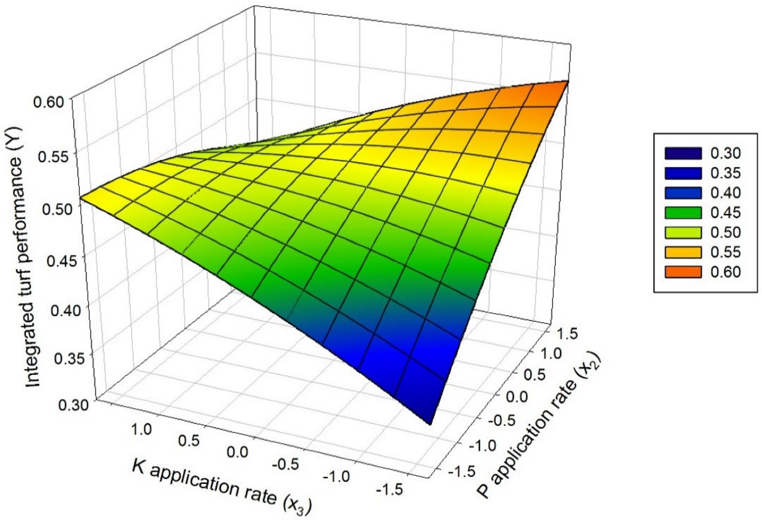 Sustainability 12 10294 g003 Sustainability 12 10294 g003