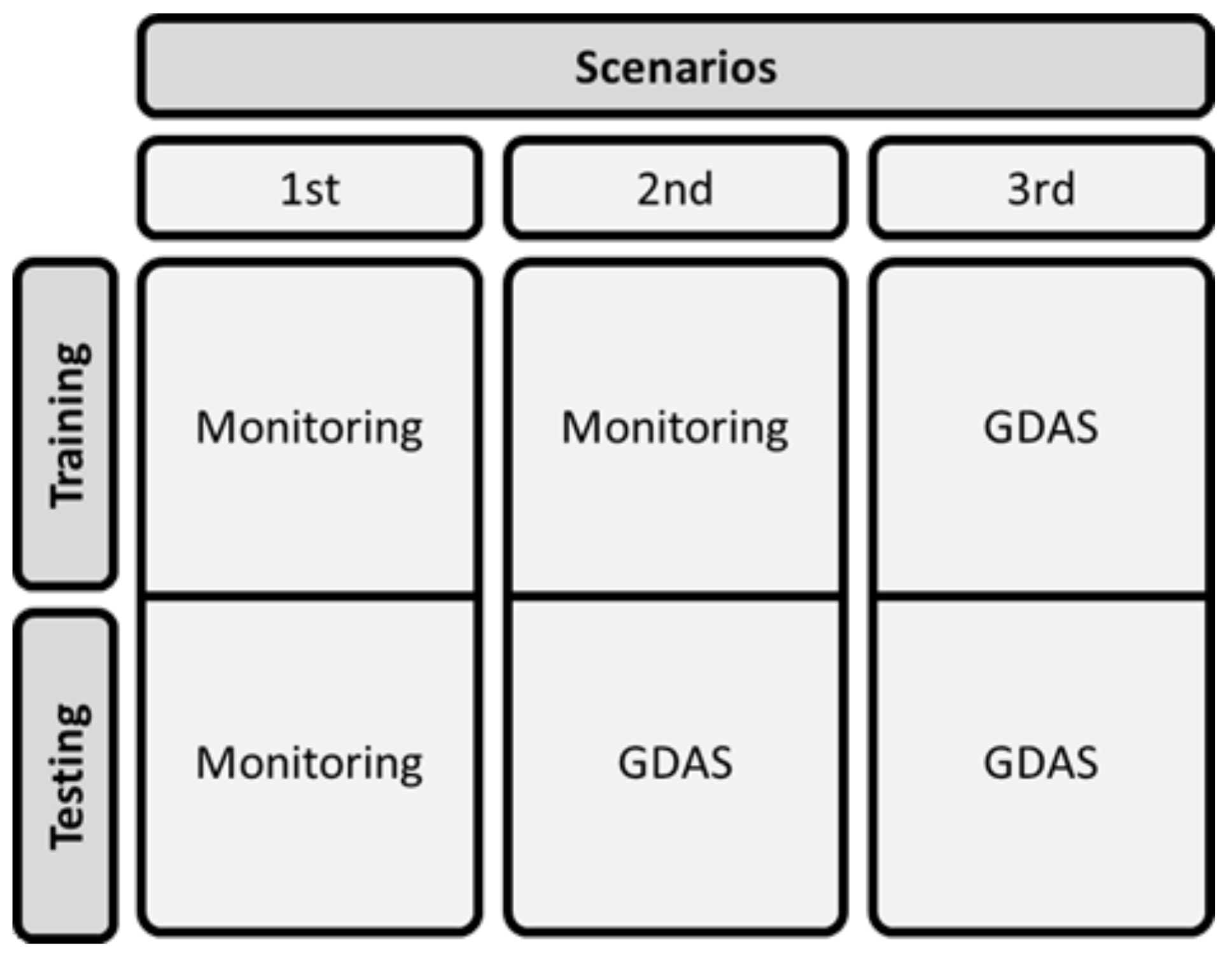 Sustainability 12 10295 g002